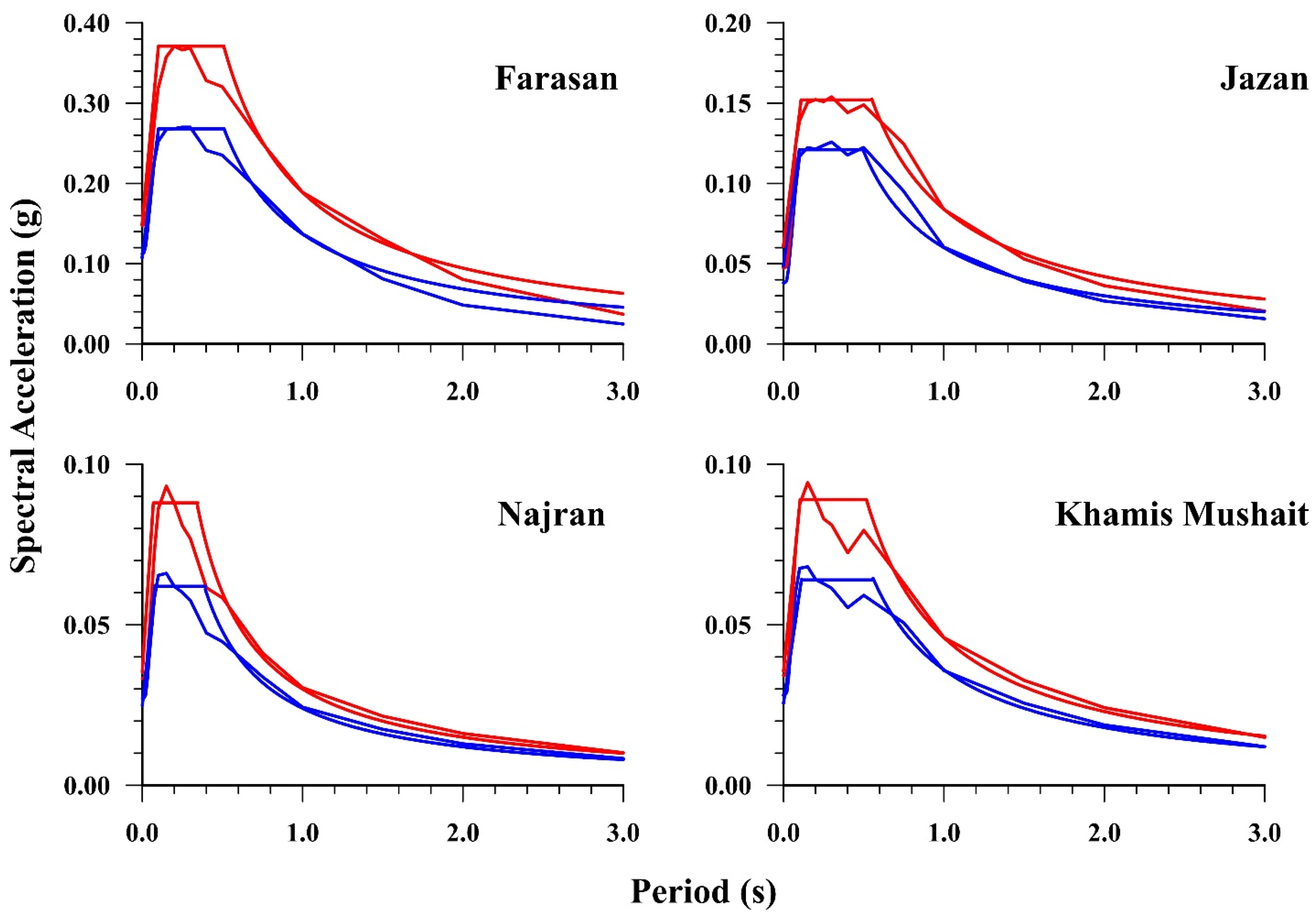 Applsci 14 06600 g007