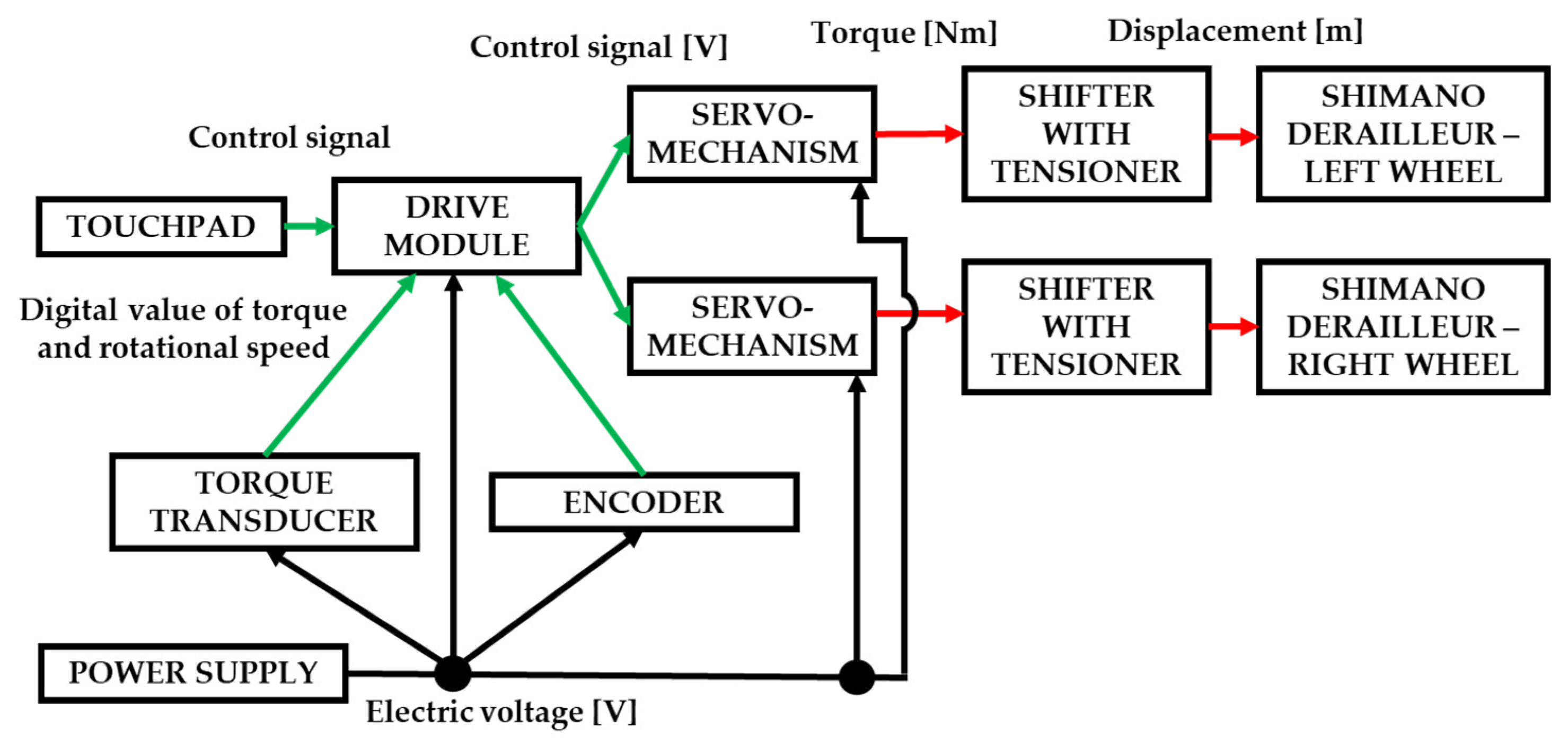 Applsci 14 06604 g004