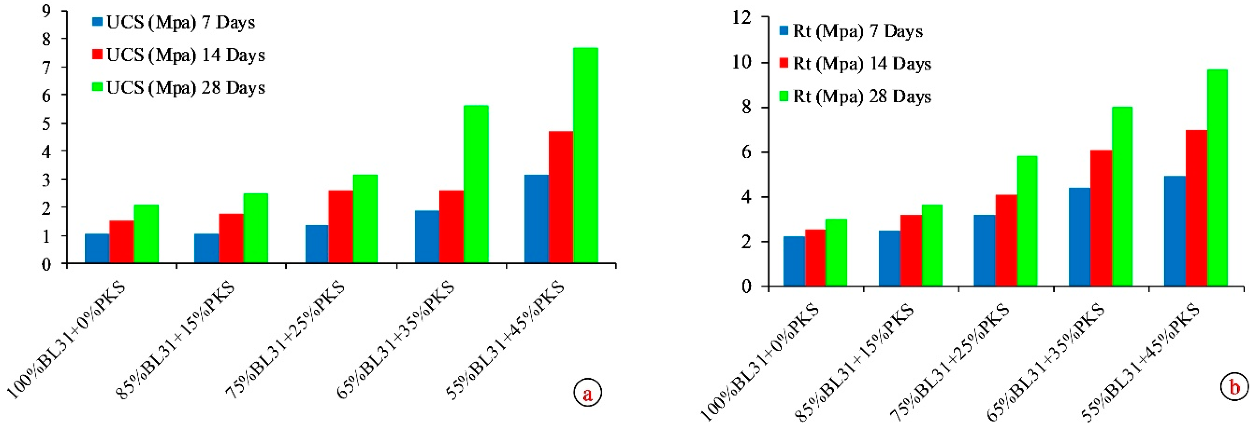 Applsci 14 06610 g014
