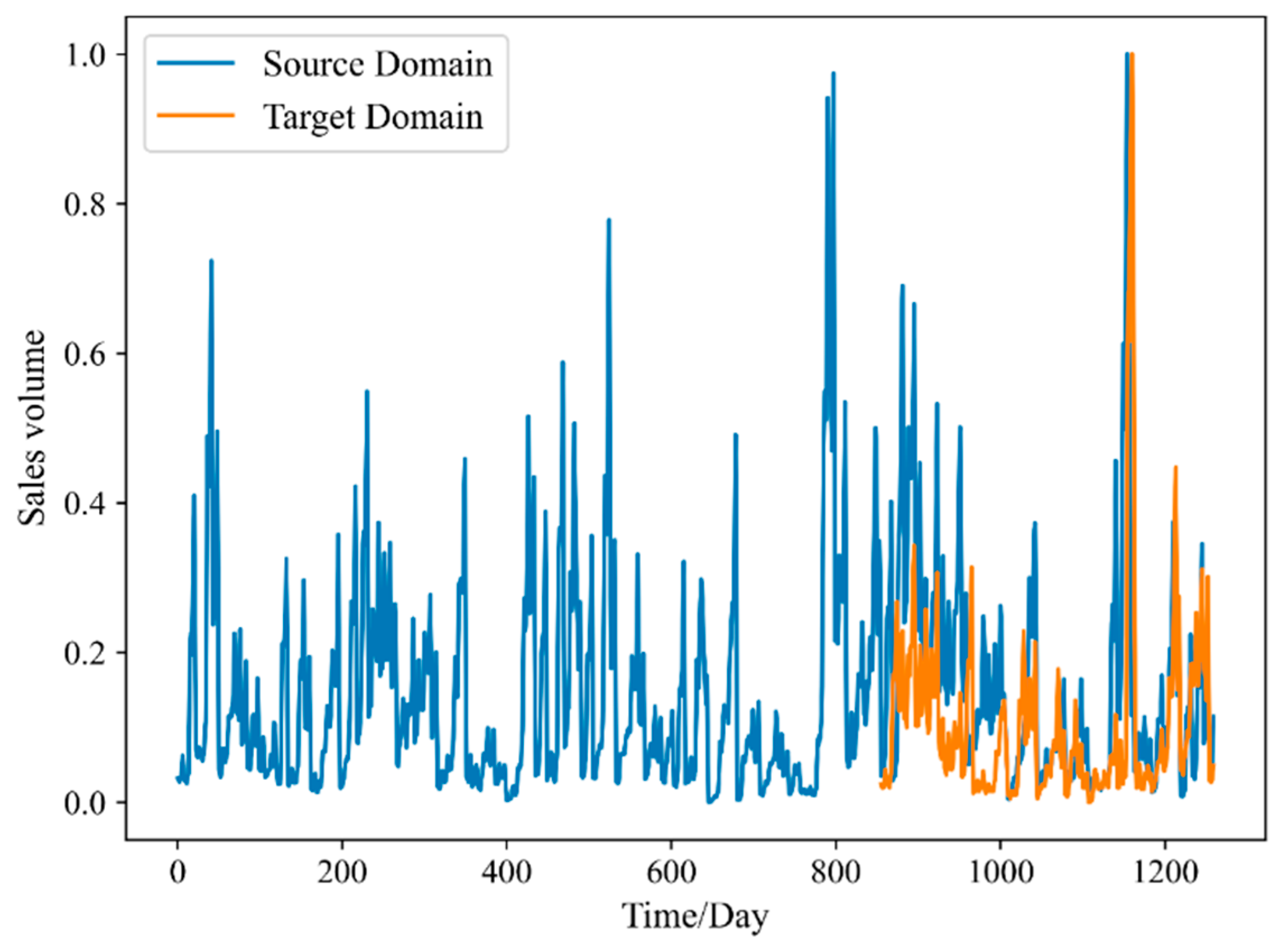 Applsci 14 06611 g007