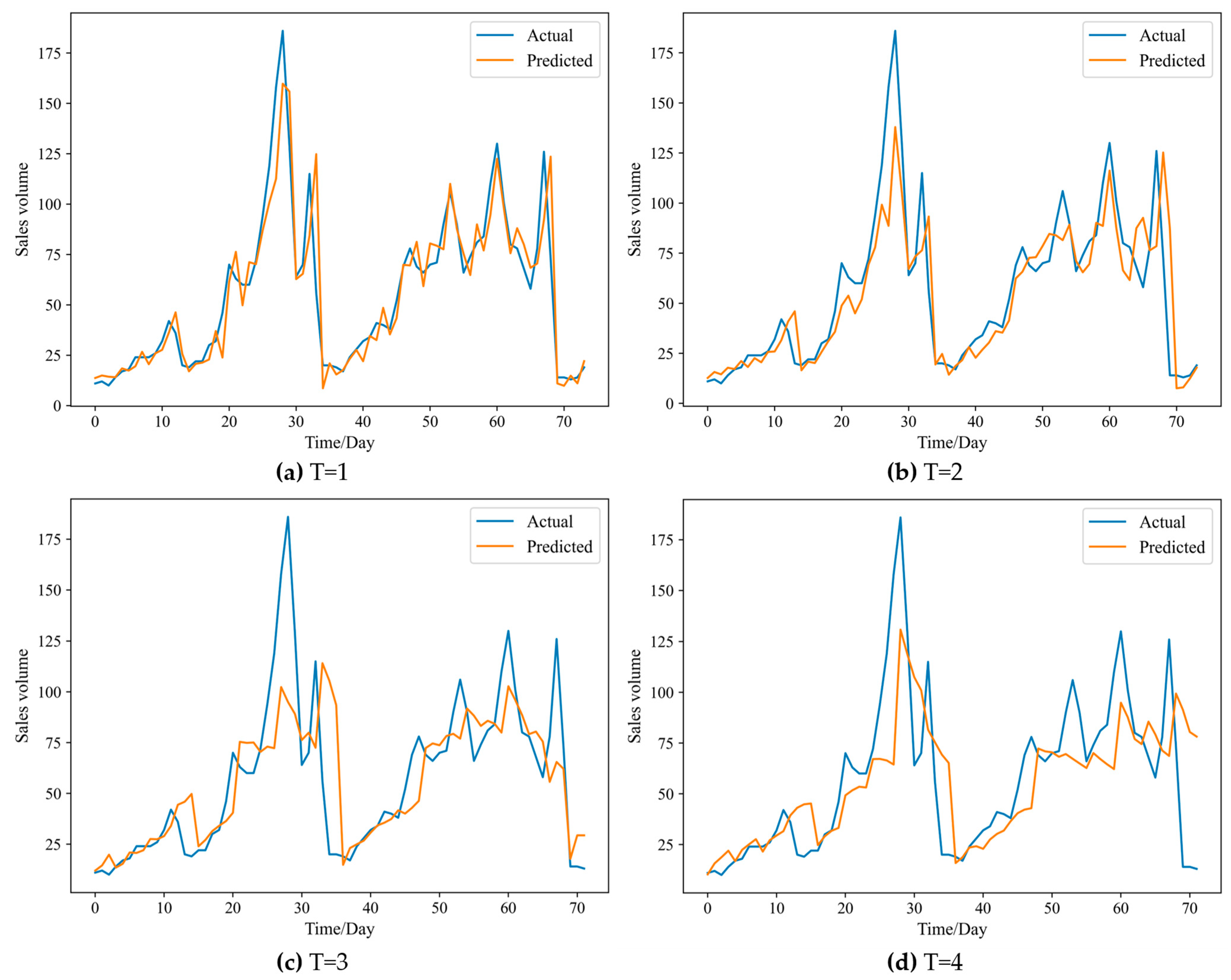 Applsci 14 06611 g011