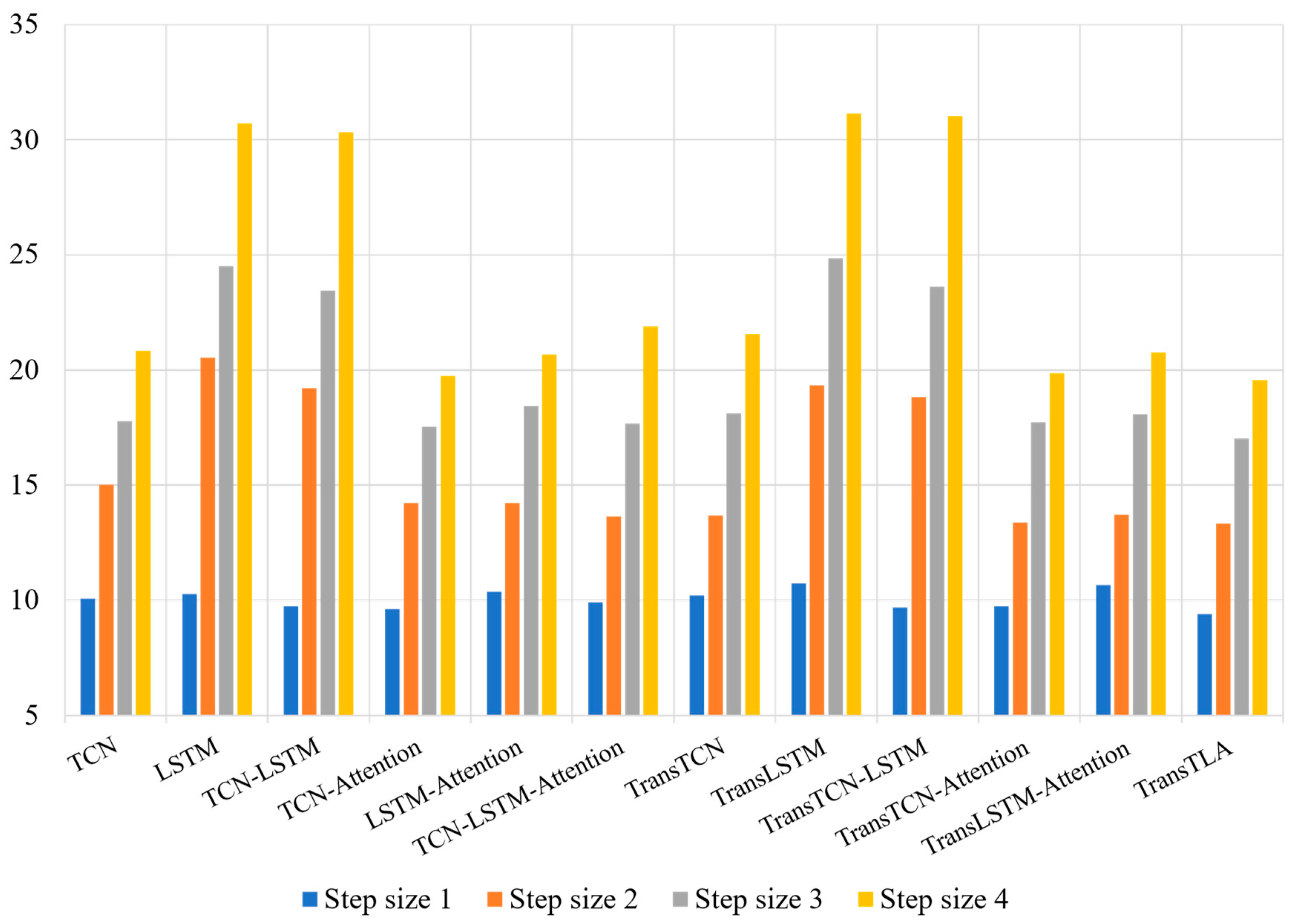 Applsci 14 06611 g012