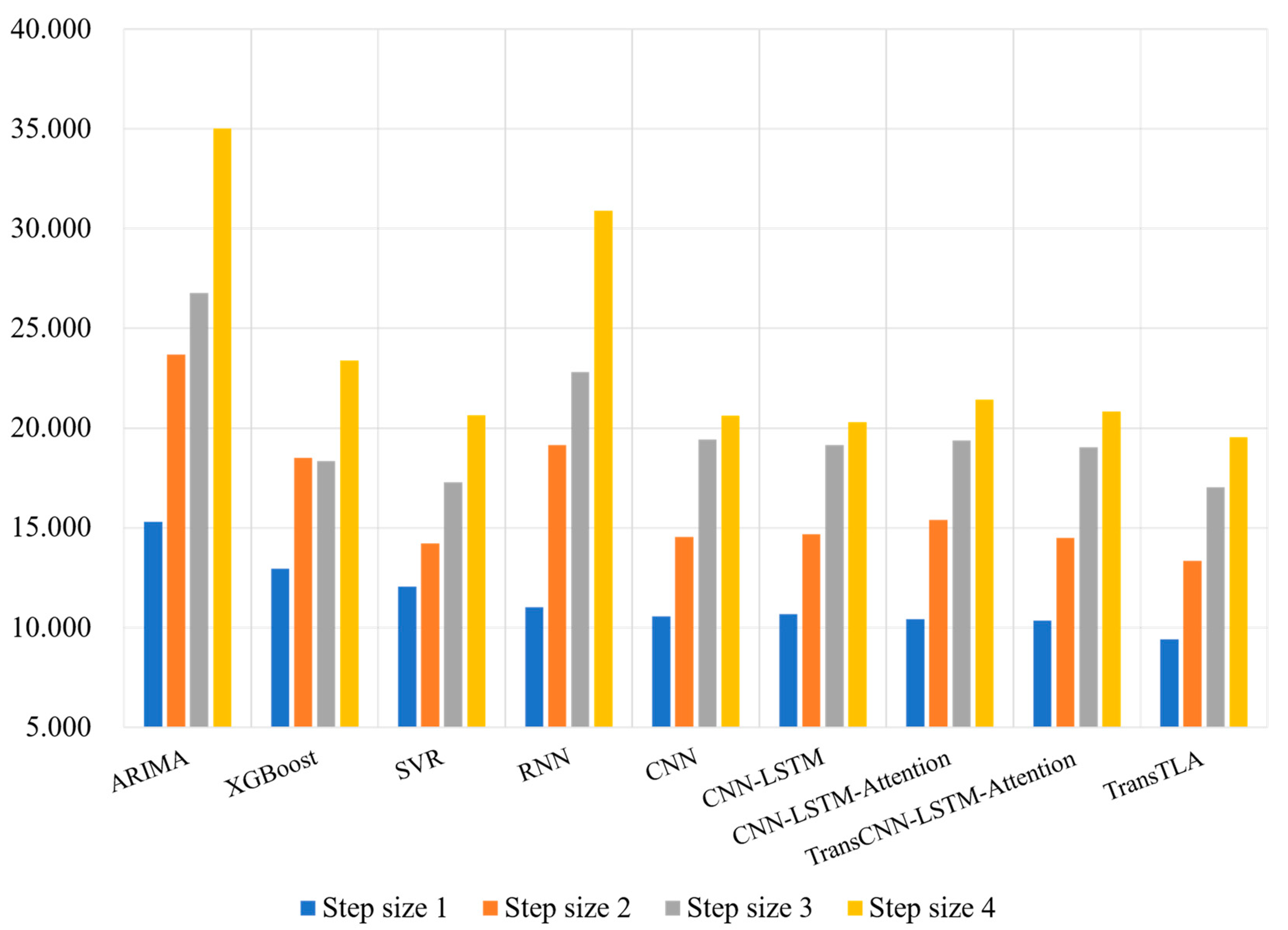 Applsci 14 06611 g013