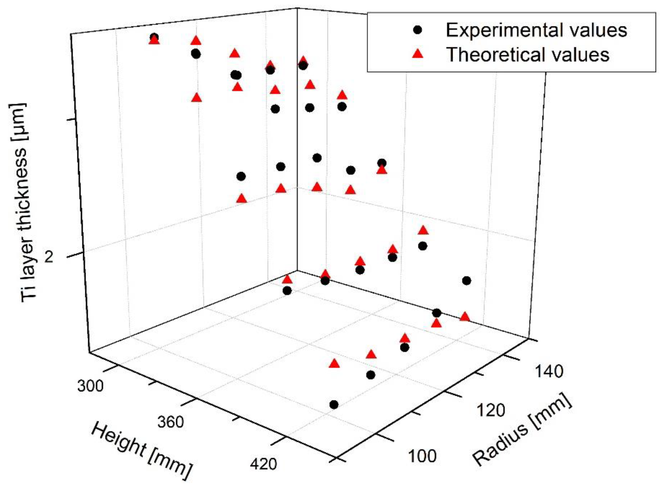 Applsci 14 06613 g009