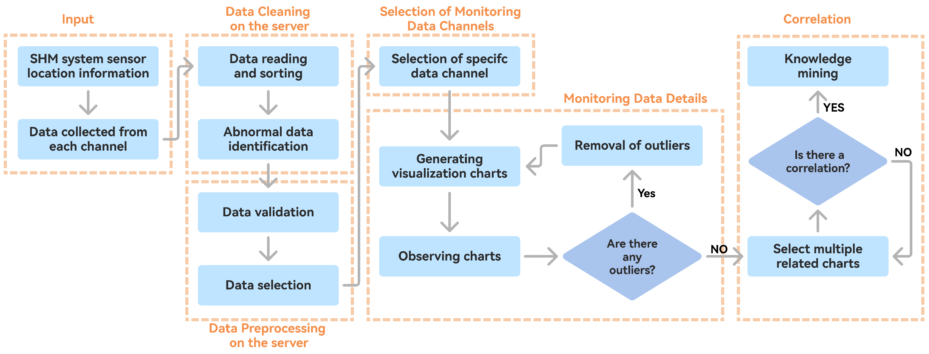 Applsci 14 06615 g002