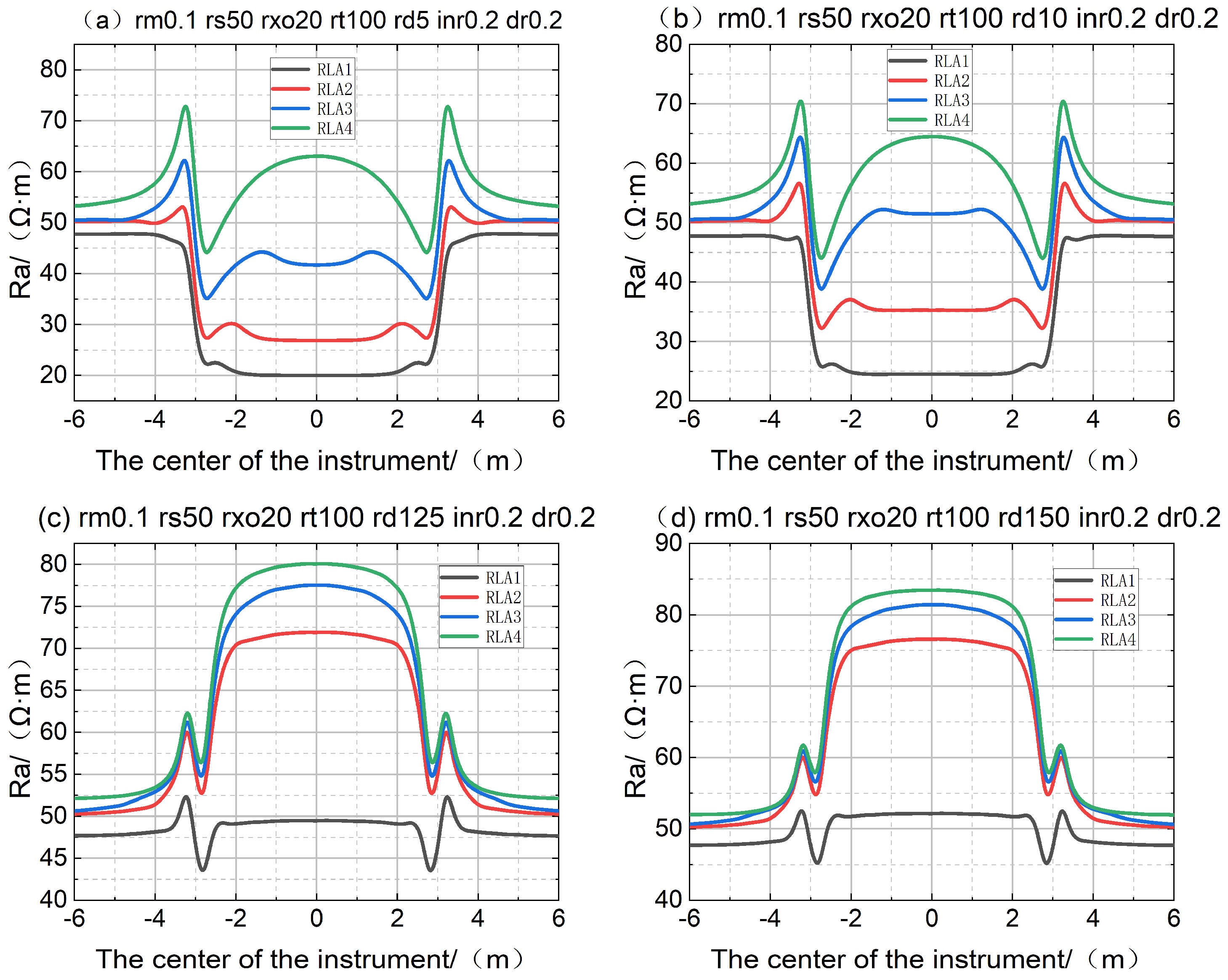 Applsci 14 06619 g007