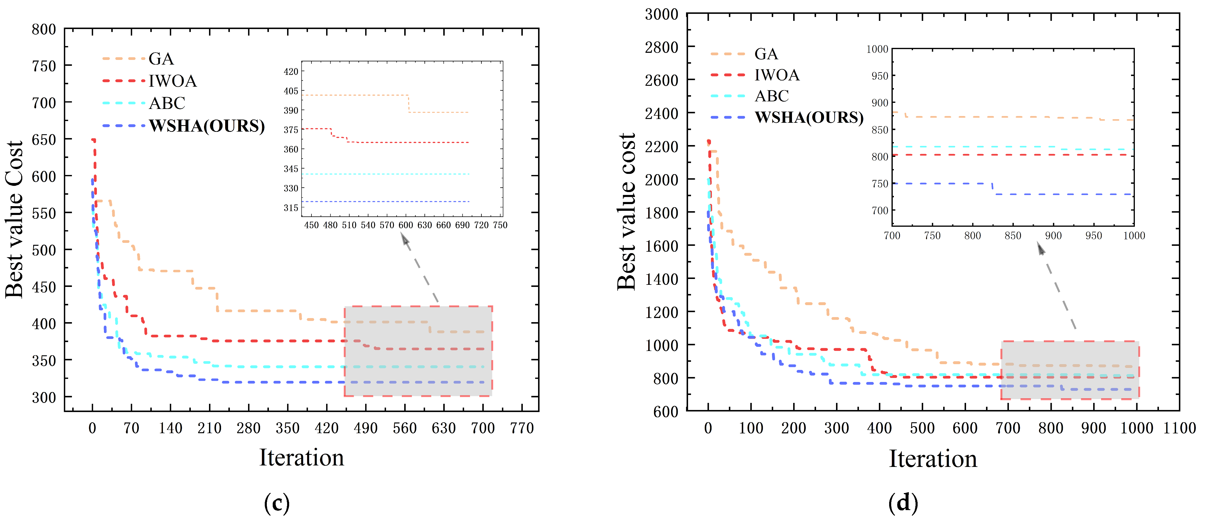 Applsci 14 06621 g008b