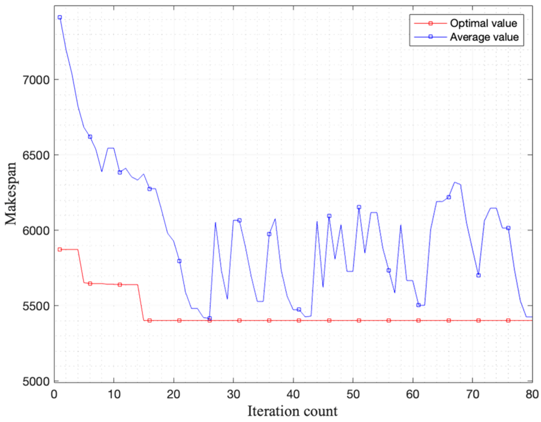 Applsci 14 06622 g022