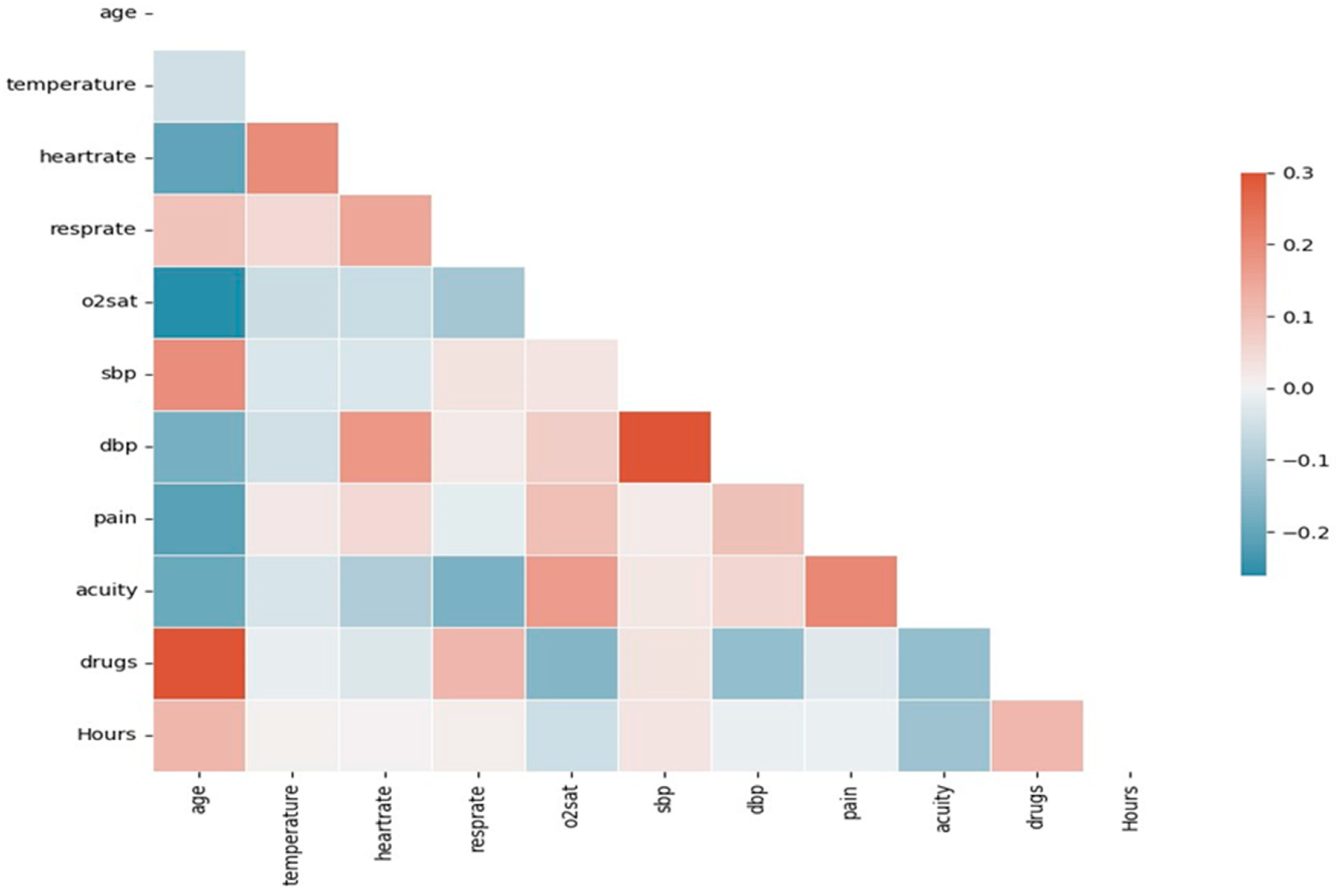 Applsci 14 06623 g004