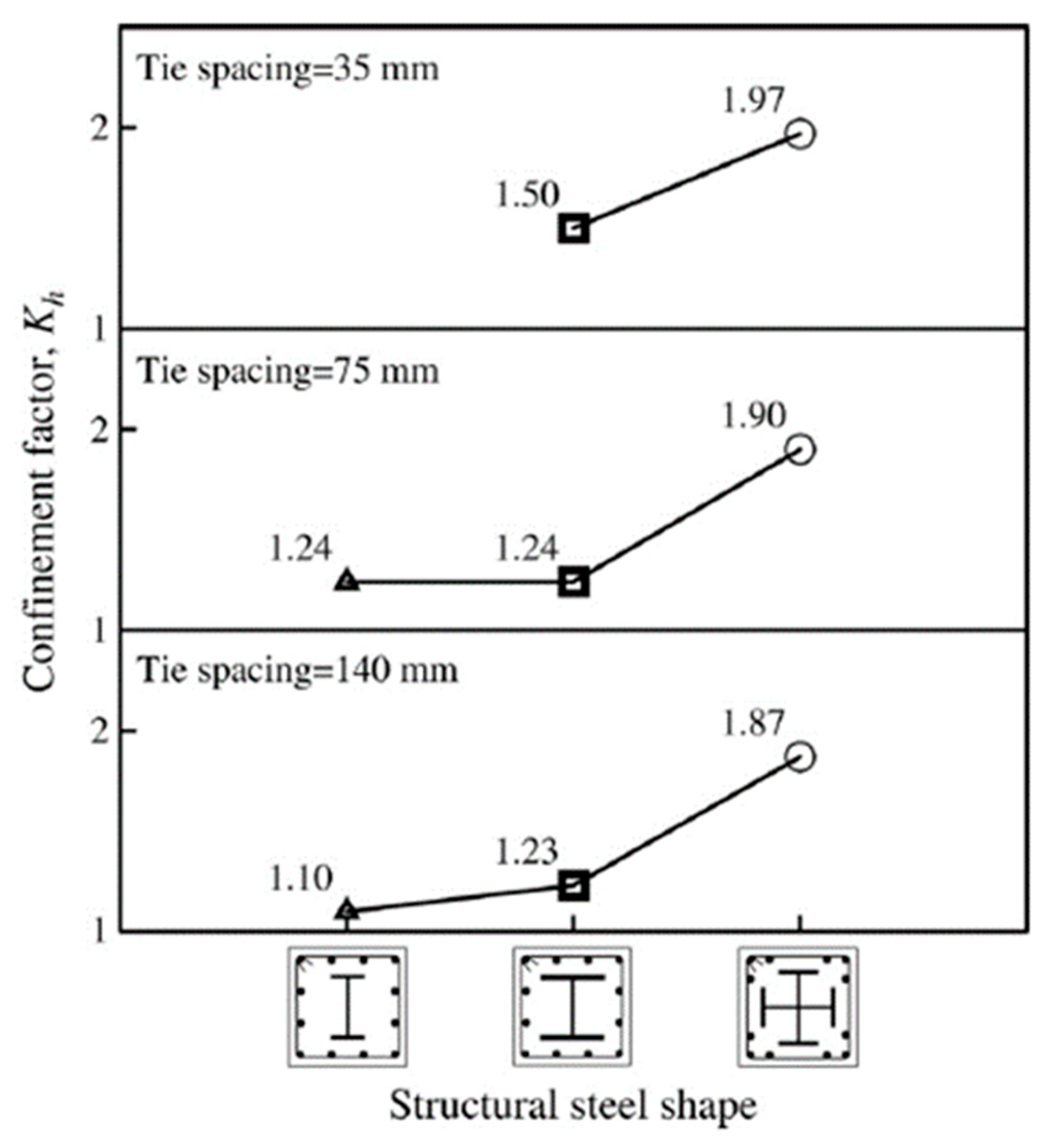 Applsci 14 06627 g007