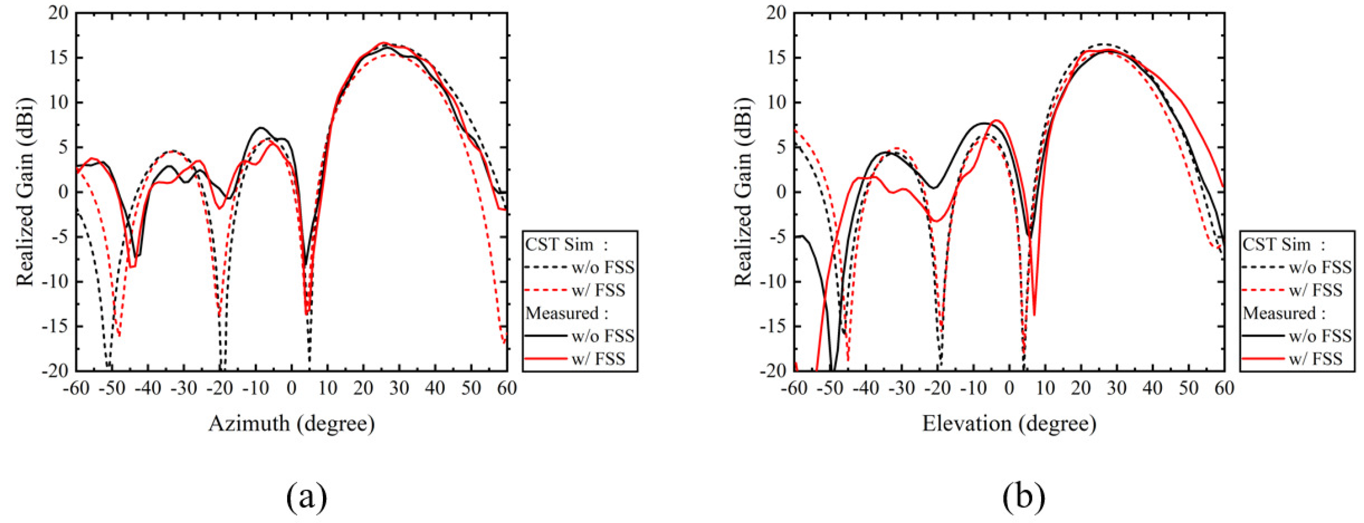 Applsci 14 06633 g016