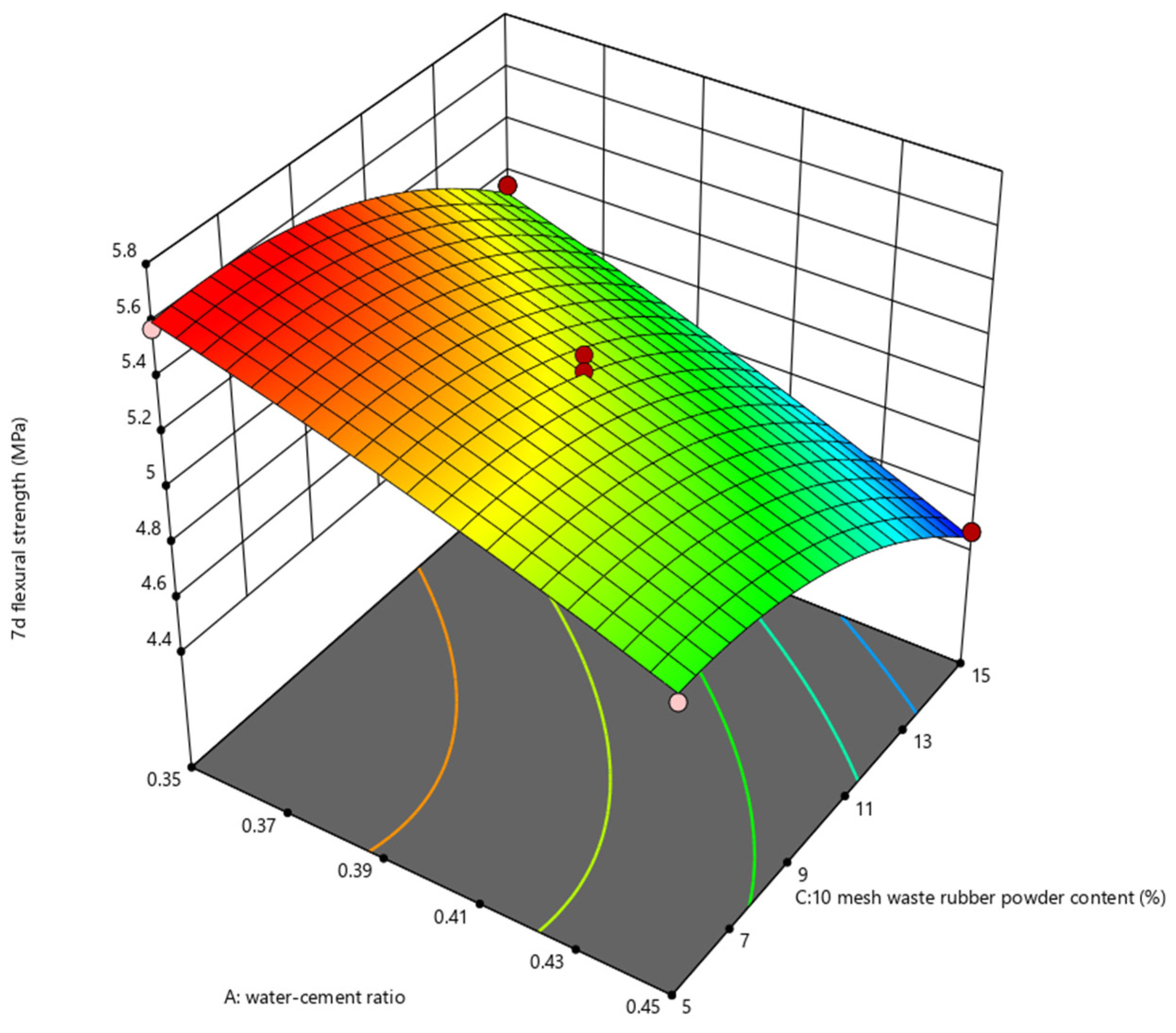 Applsci 14 06636 g015