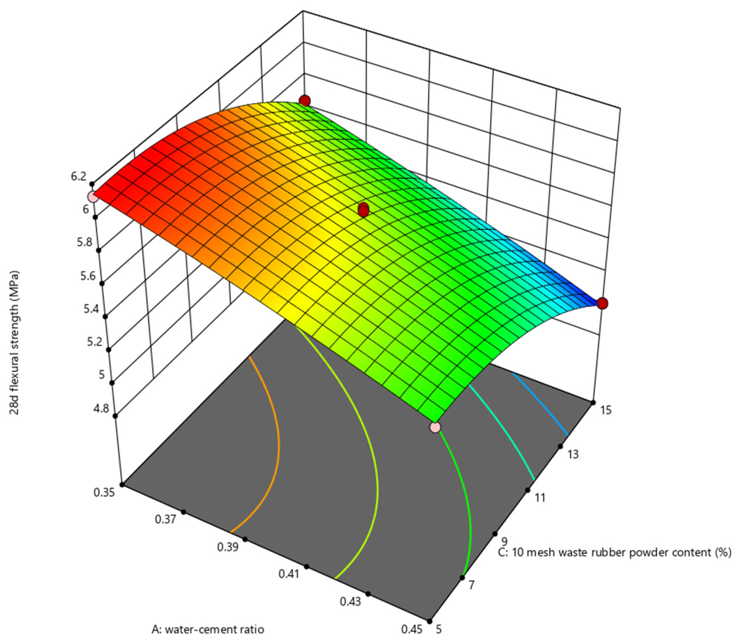 Applsci 14 06636 g016