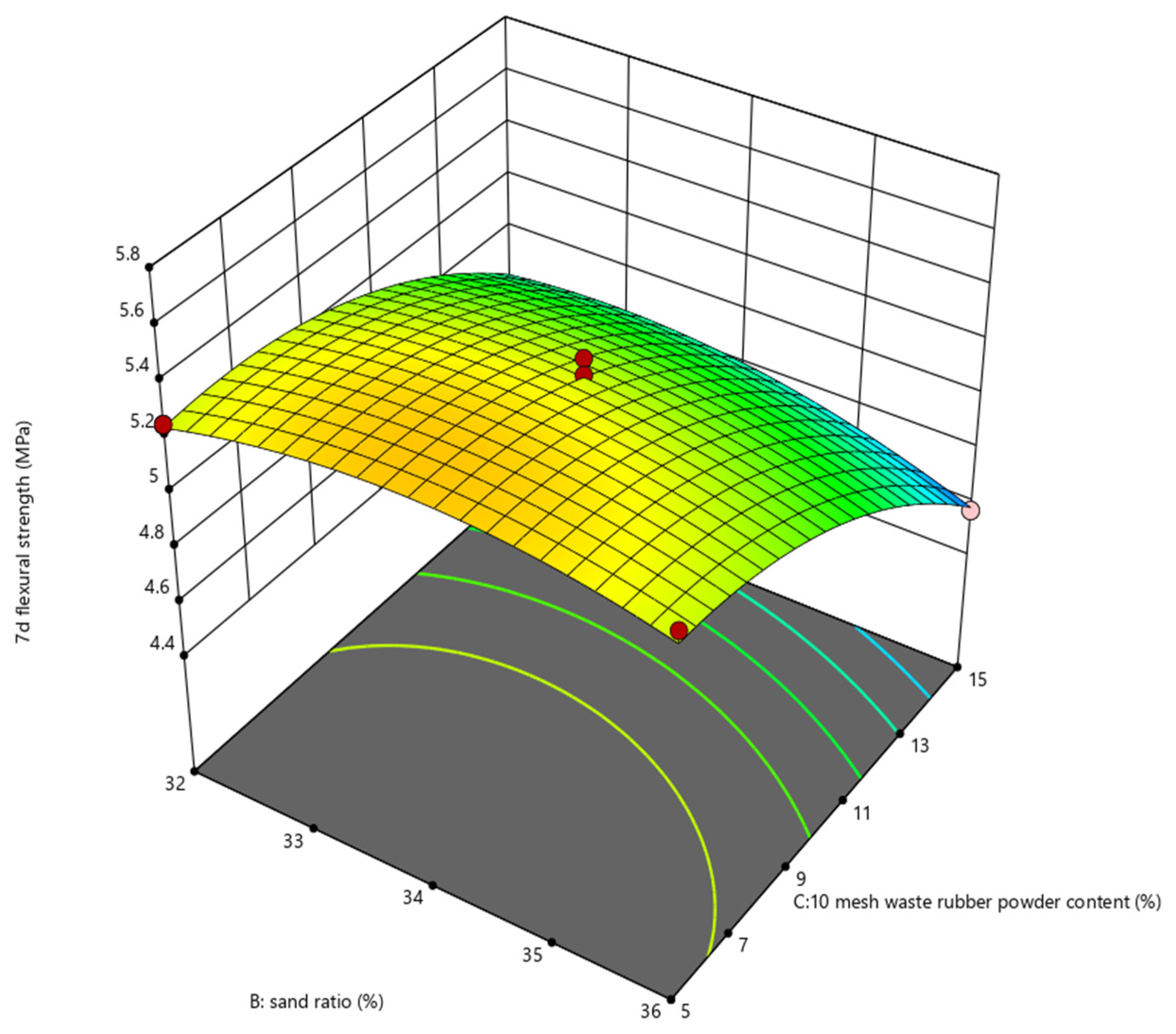 Applsci 14 06636 g017