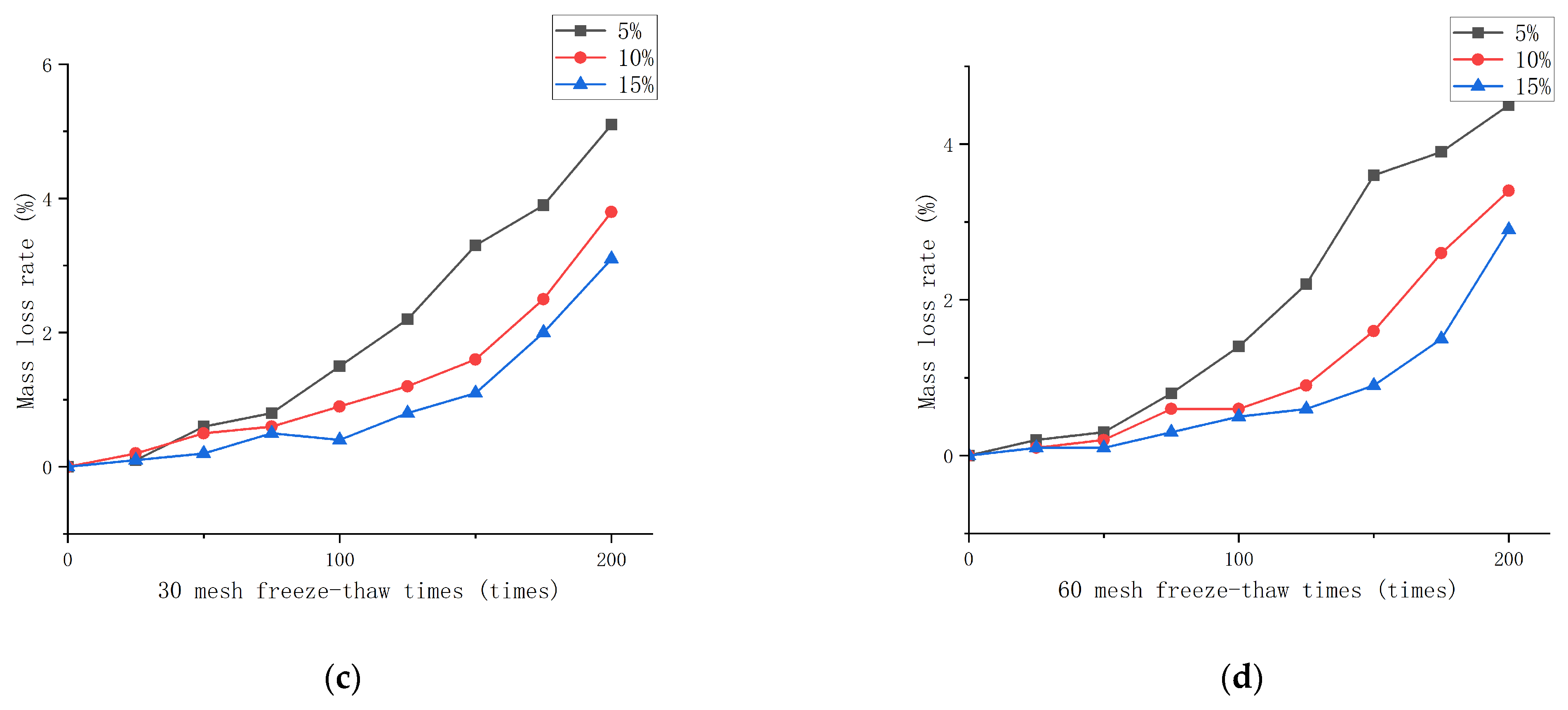 Applsci 14 06636 g026b