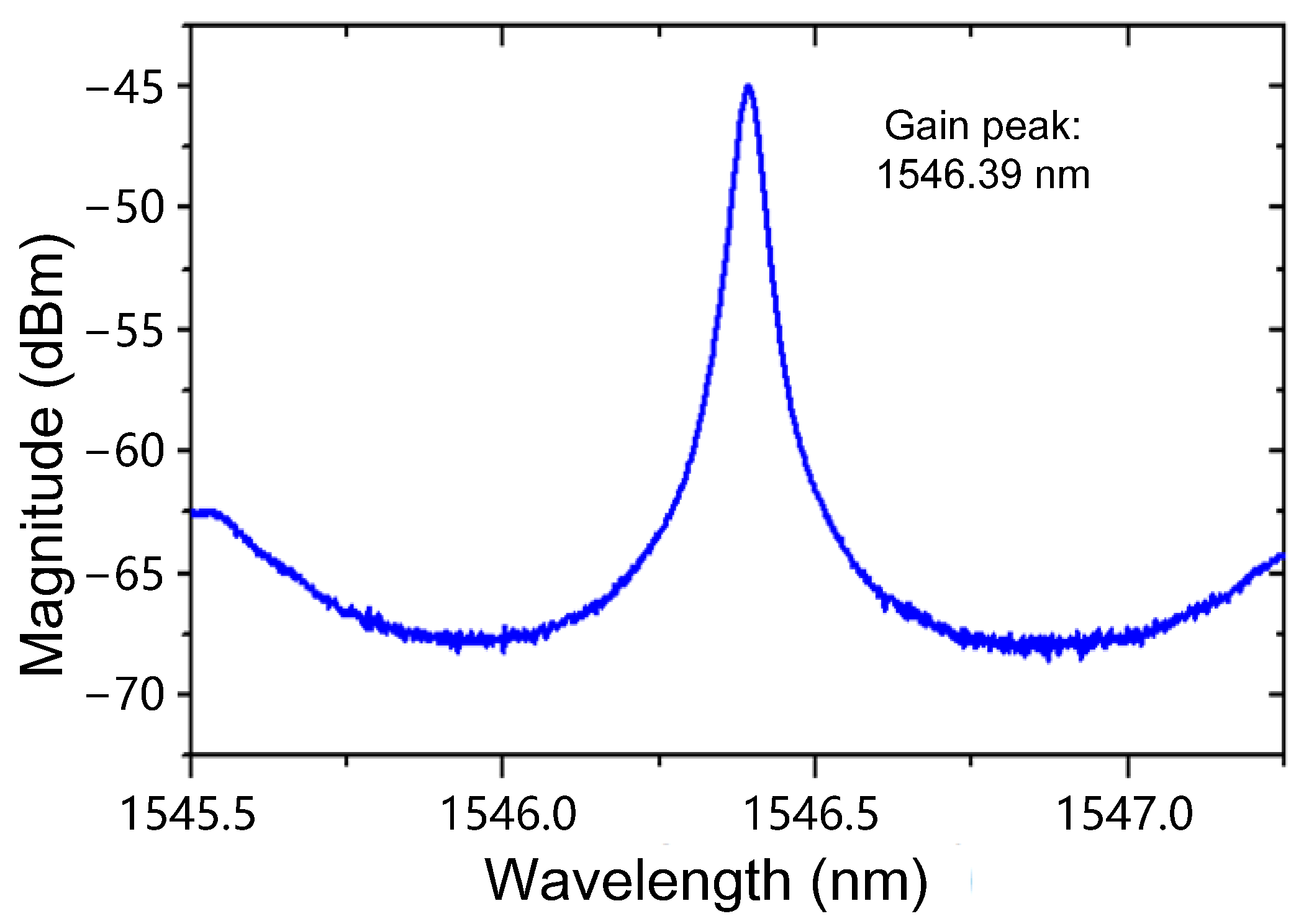 Applsci 14 06644 g006