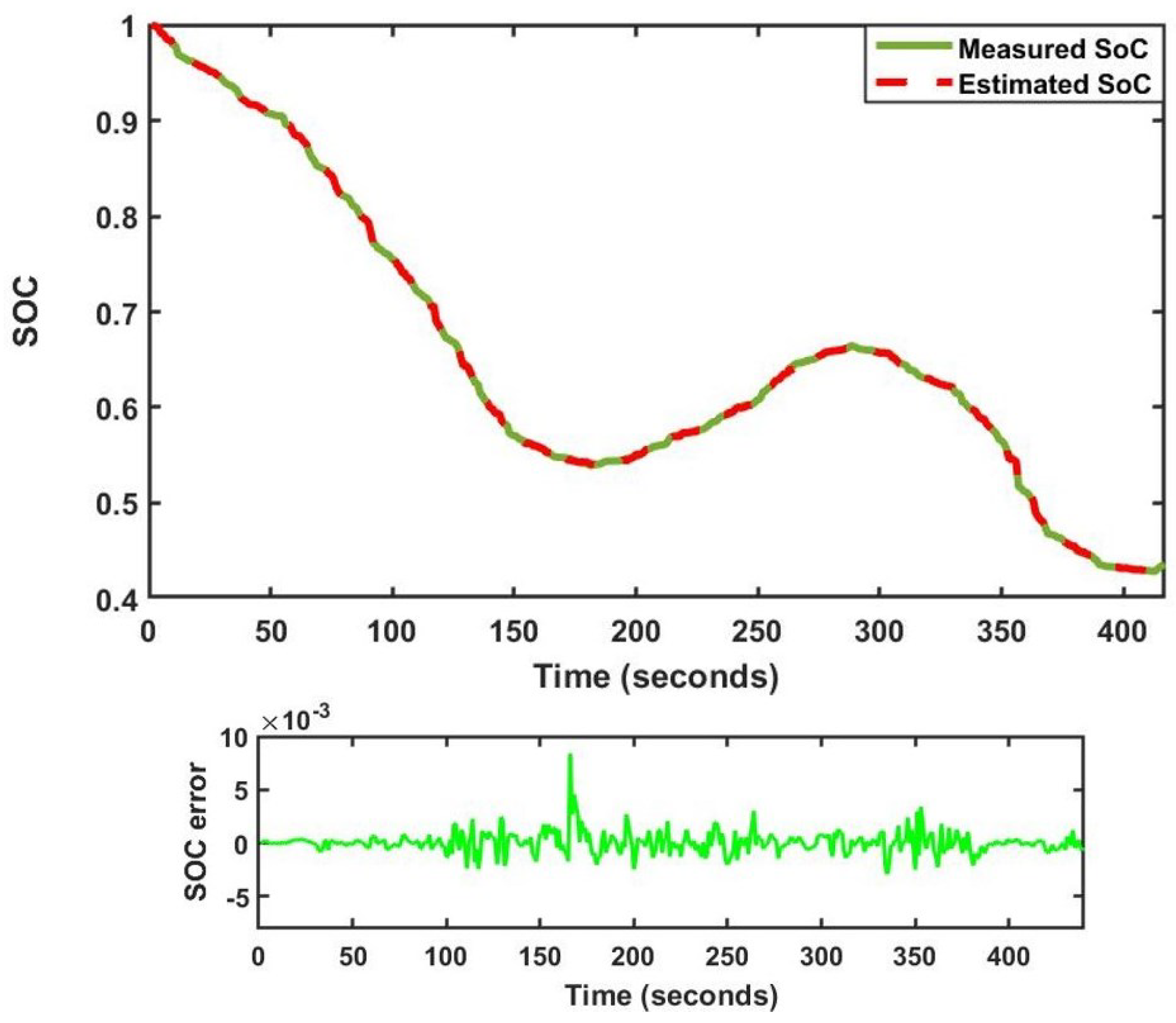Applsci 14 06648 g022