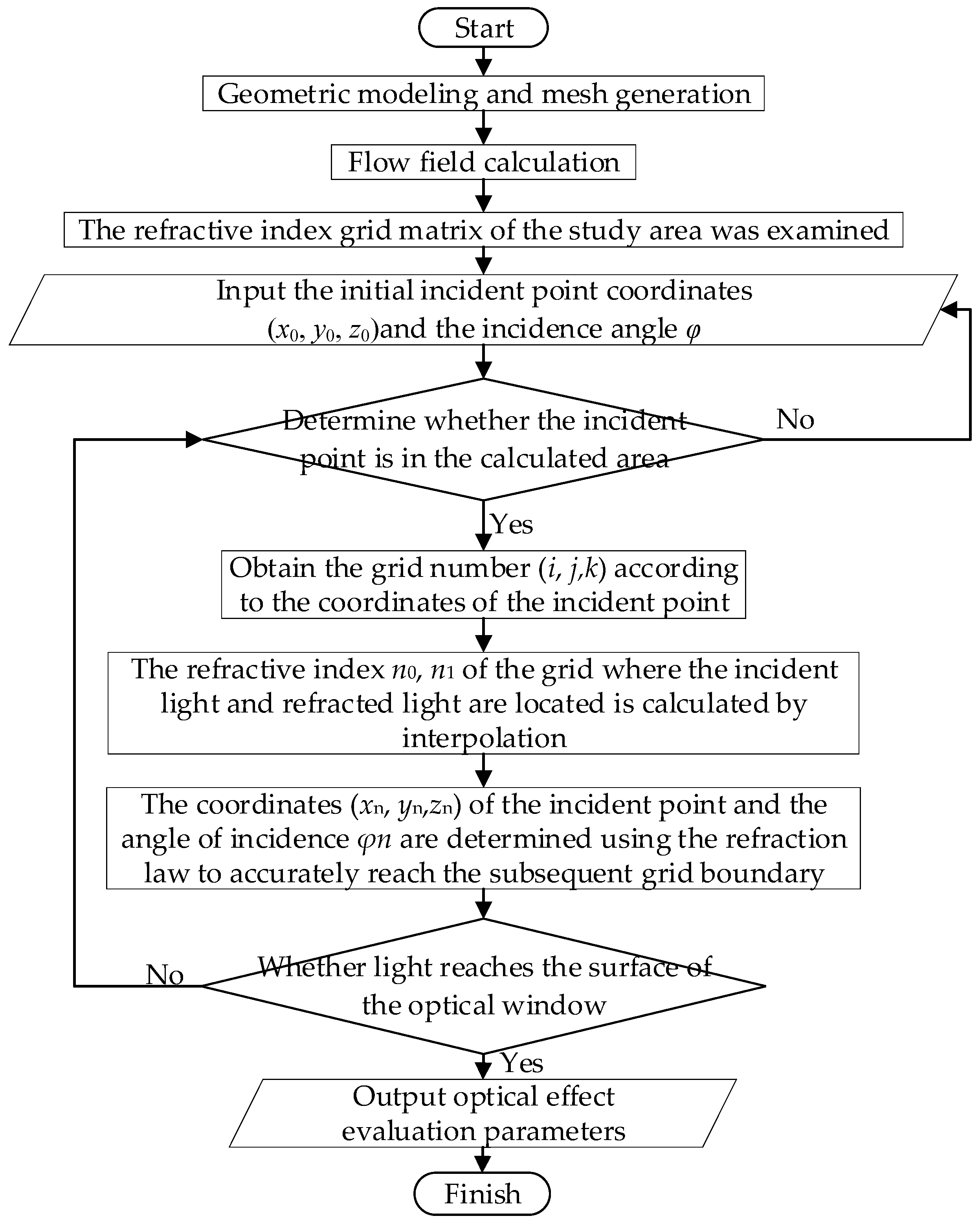 Applsci 14 06653 g005