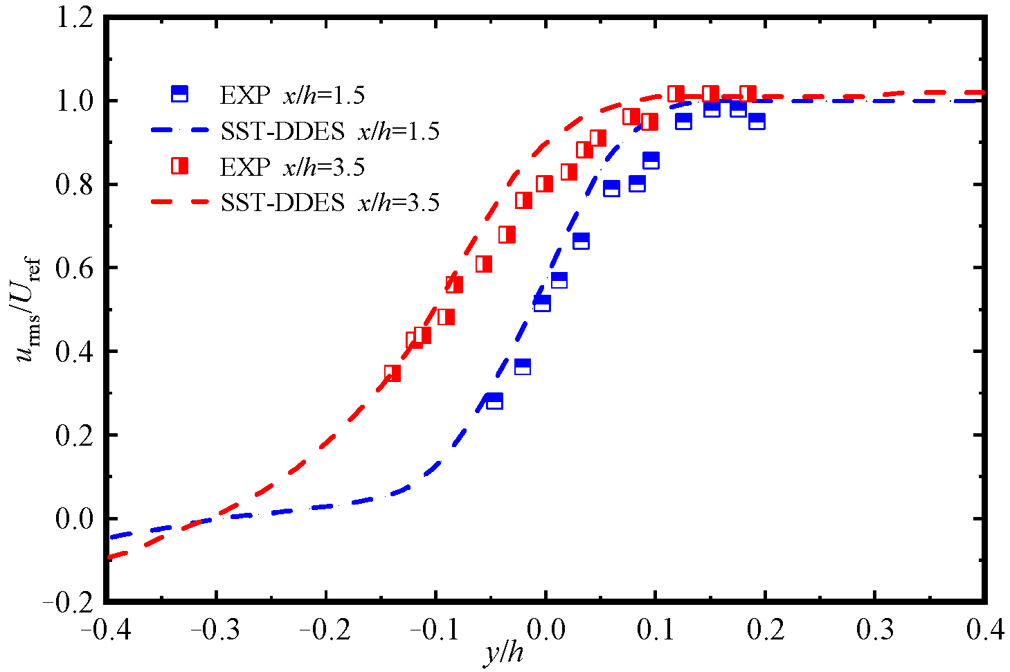 Applsci 14 06653 g010