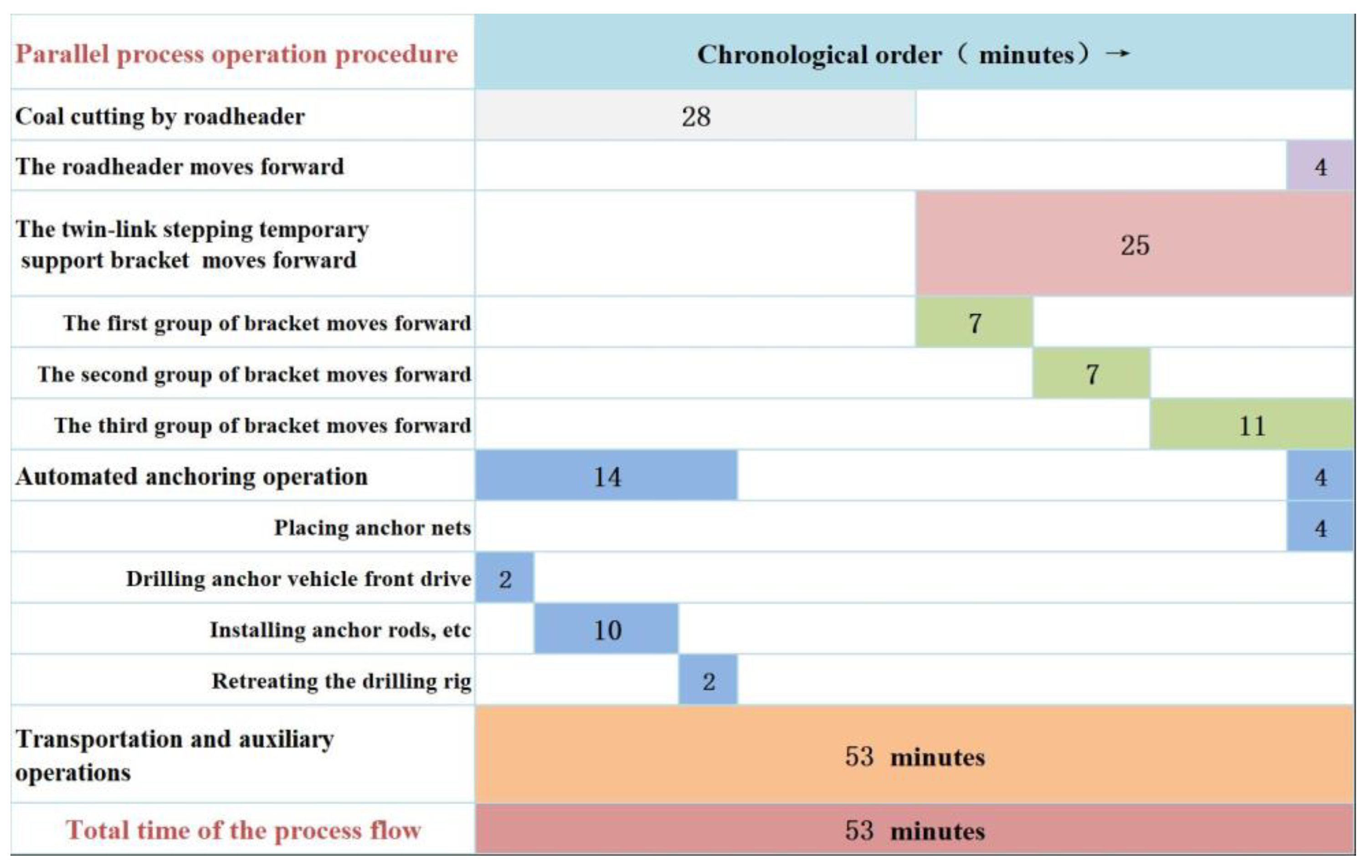 Applsci 14 06659 g004