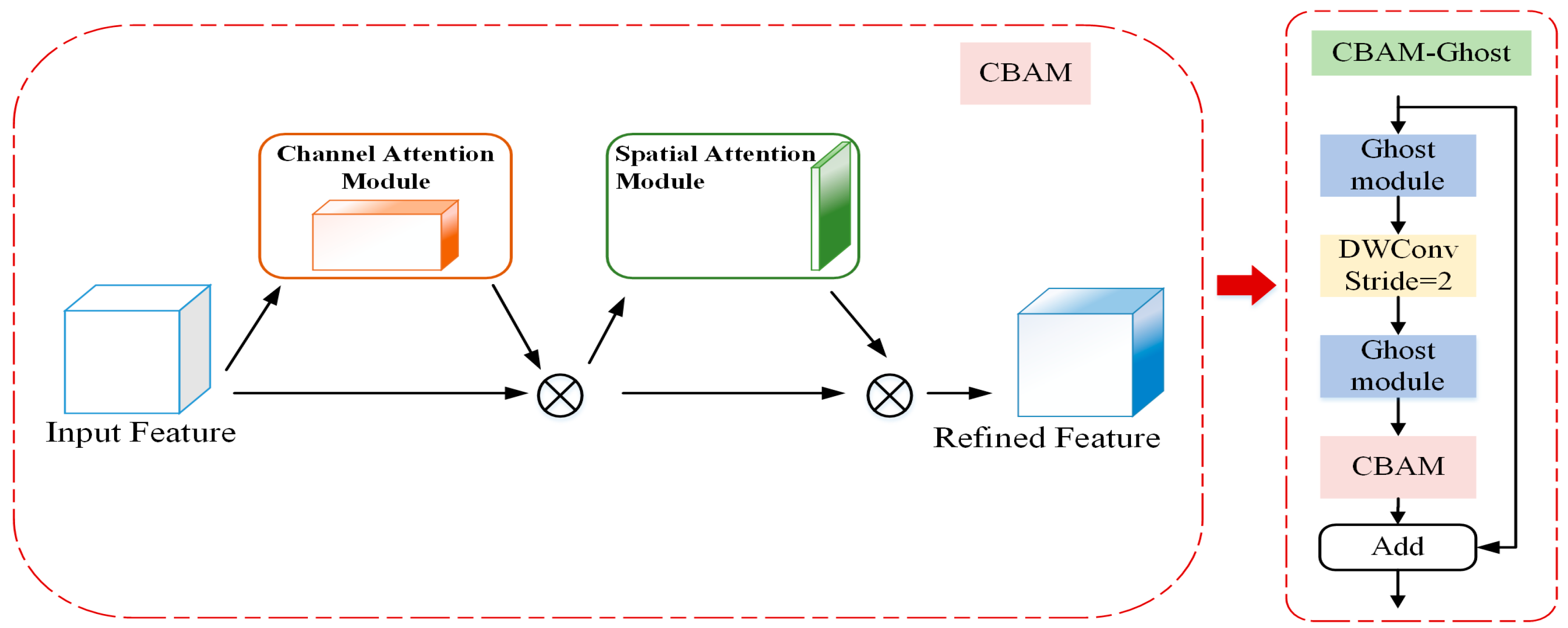 Applsci 14 06662 g005