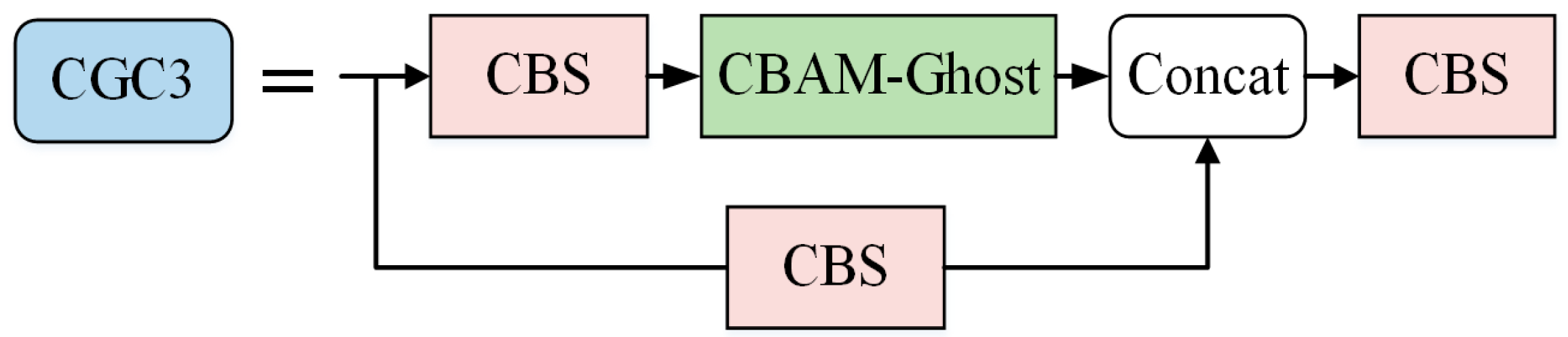 Applsci 14 06662 g007