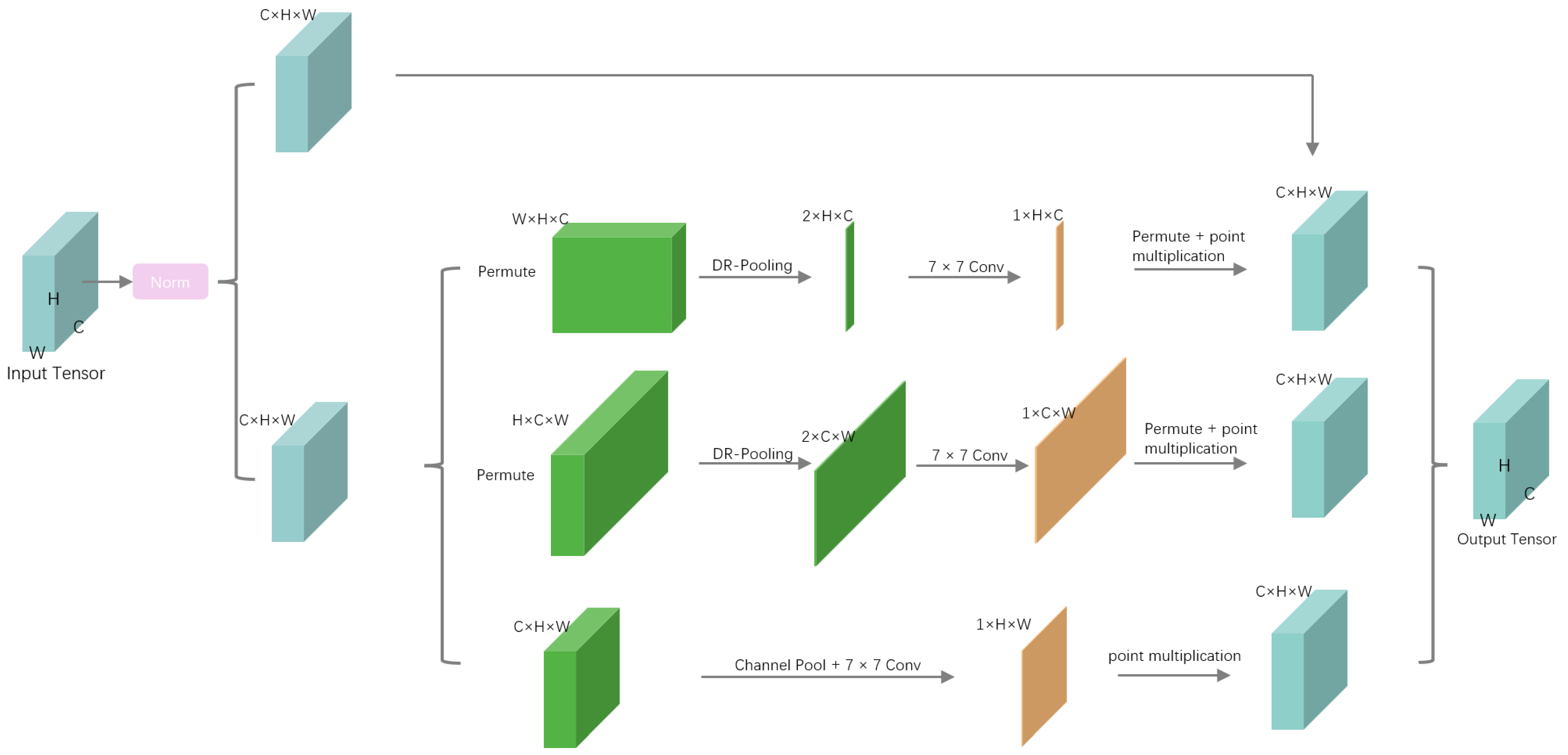 Applsci 14 06670 g003
