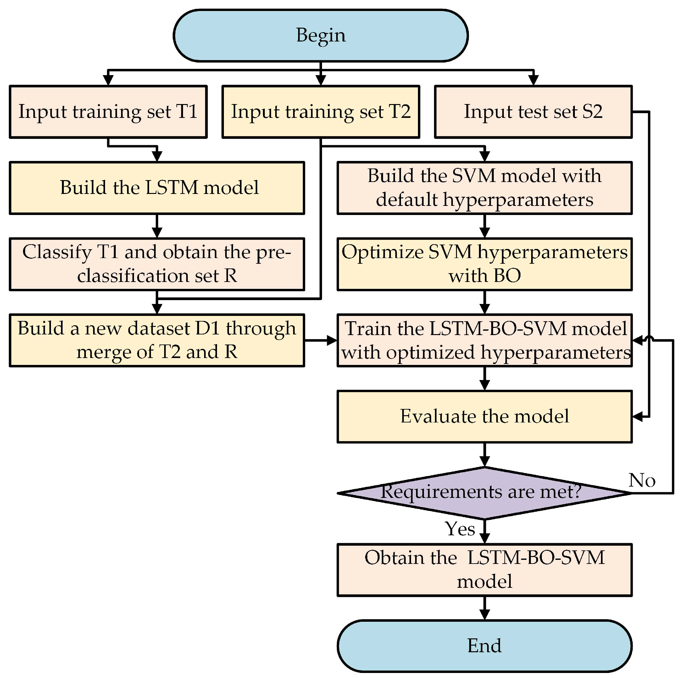 Applsci 14 06678 g003