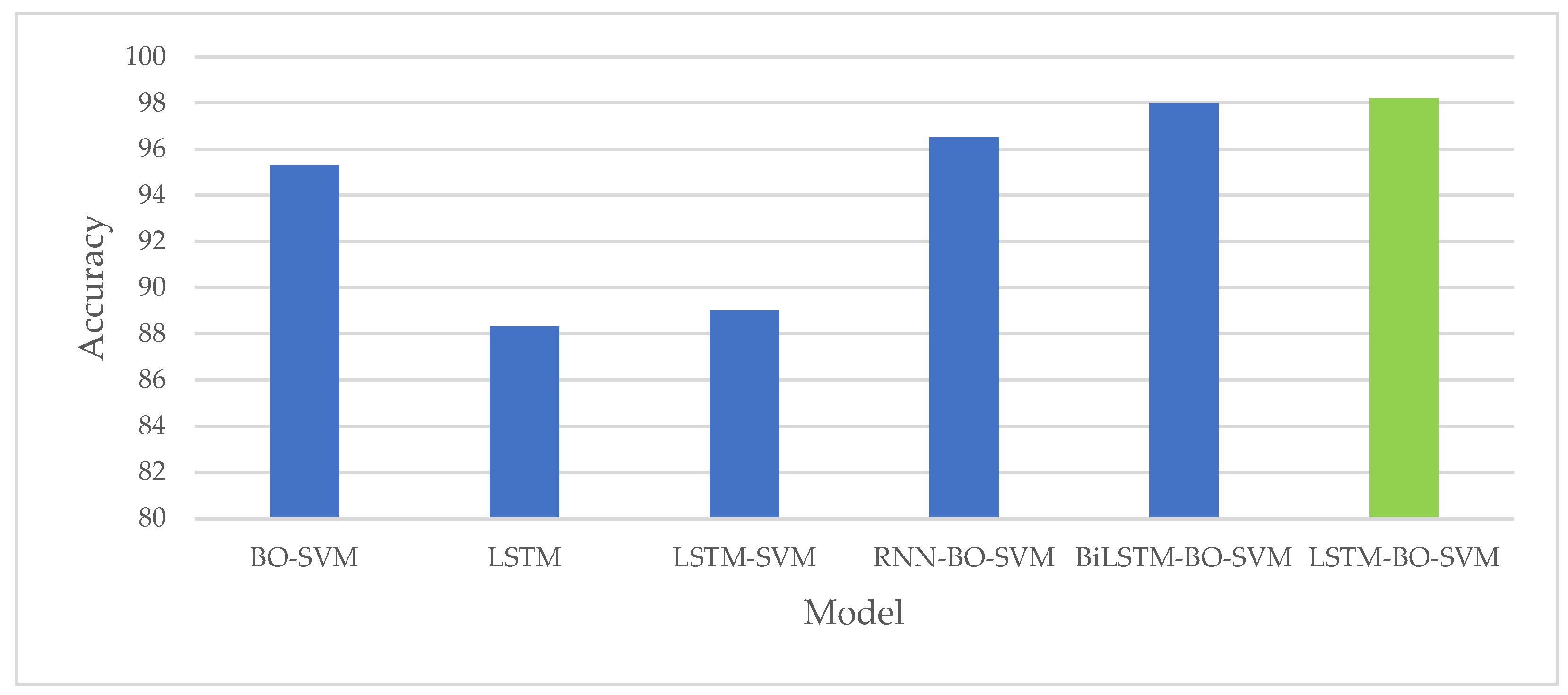 Applsci 14 06678 g007