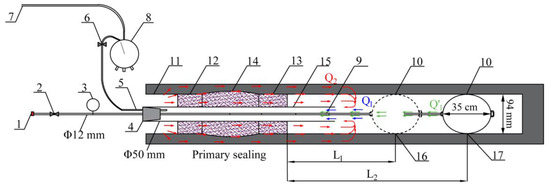Development and Application of Unsealed Borehole Leakage