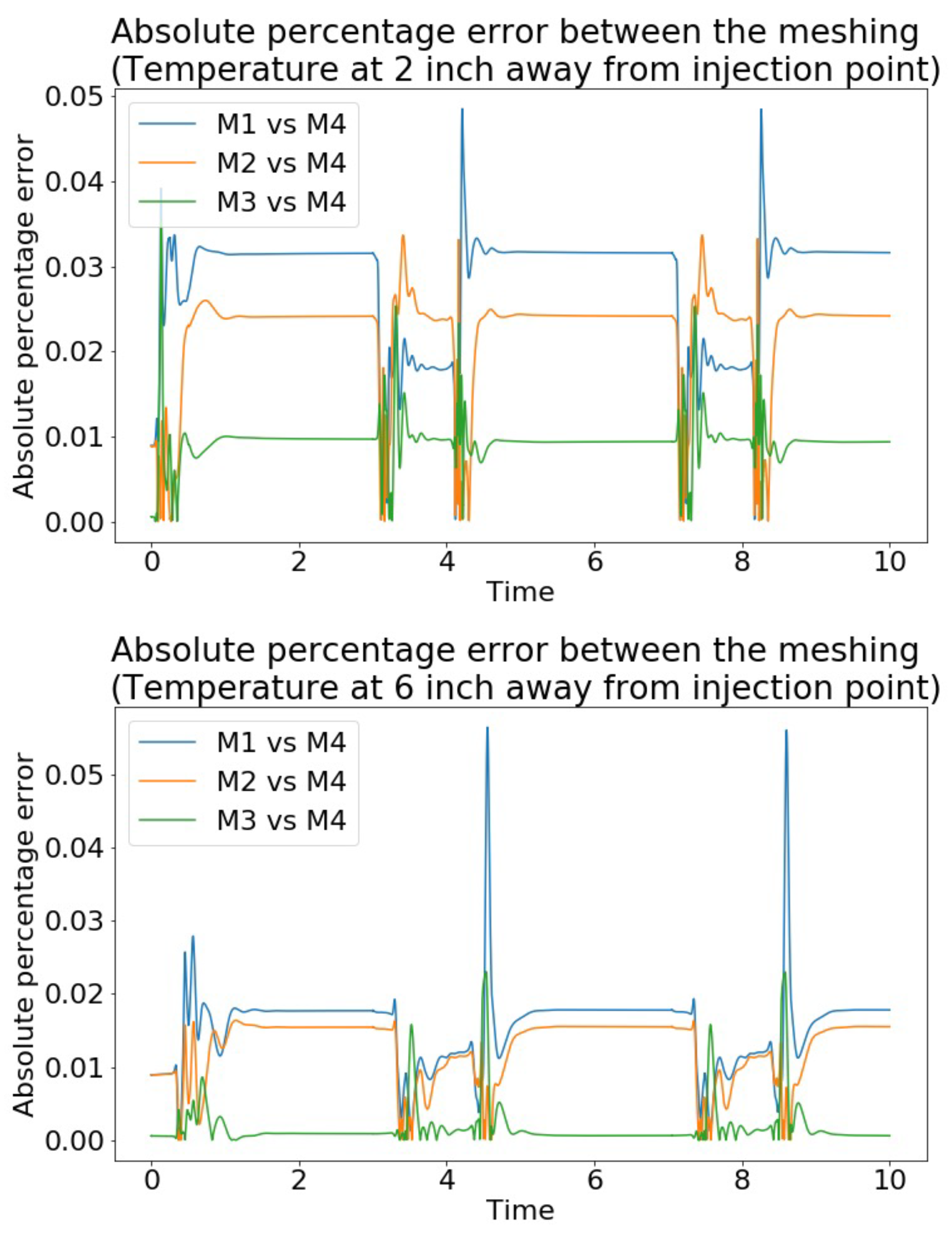 Applsci 14 06687 g015