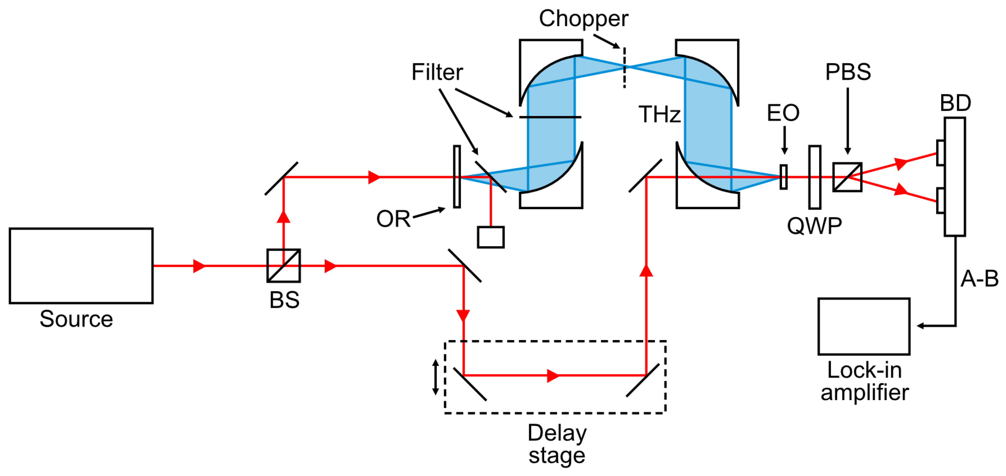 Phosphorescence Stream ハーゼリット LSR Design of an Optimized Terahertz Time-Domain Spectroscopy