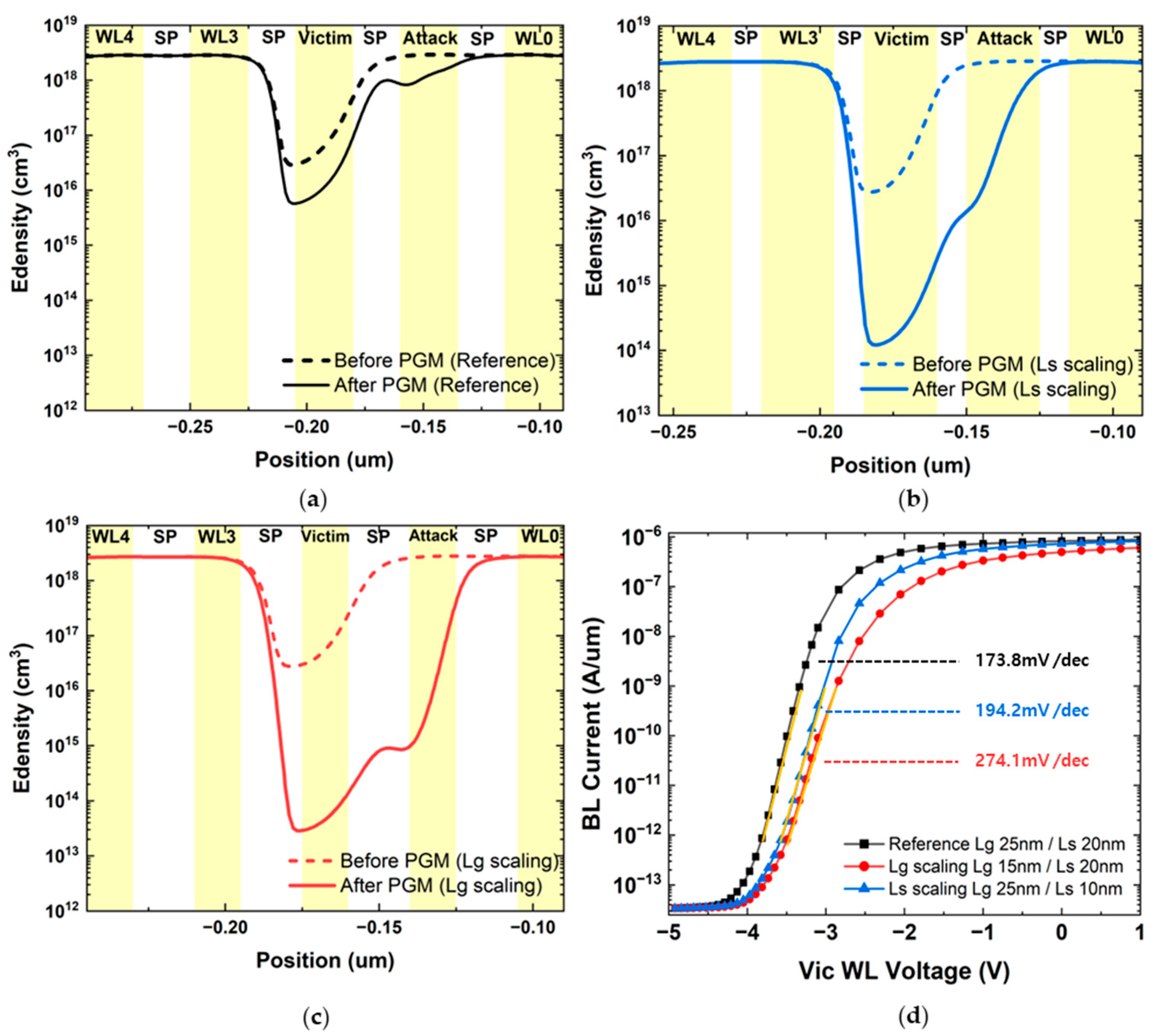 Applsci 14 06689 g010