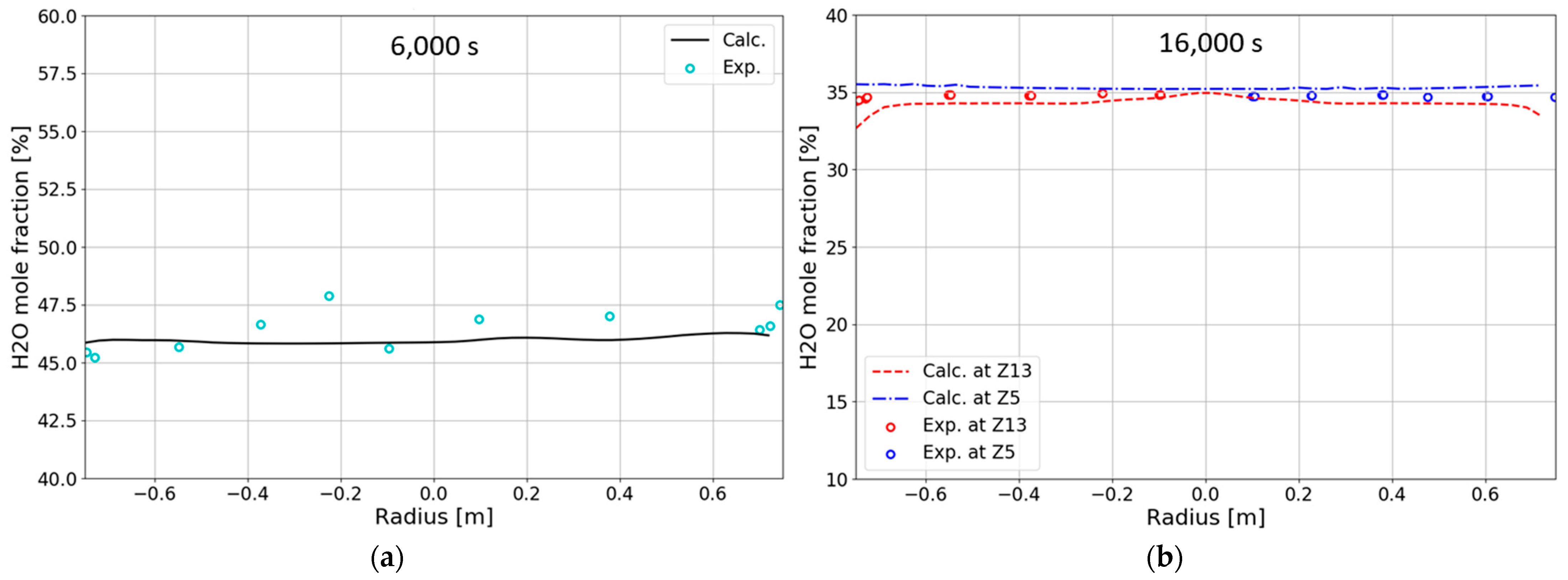 Applsci 14 06695 g006