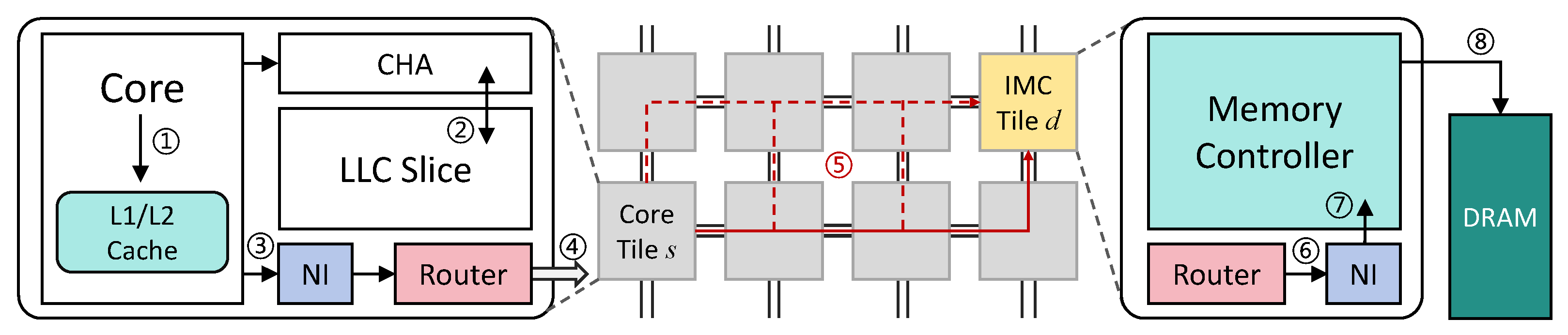 Applsci 14 06699 g002