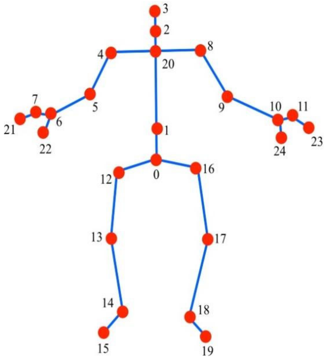 Applsci 14 06700 g002