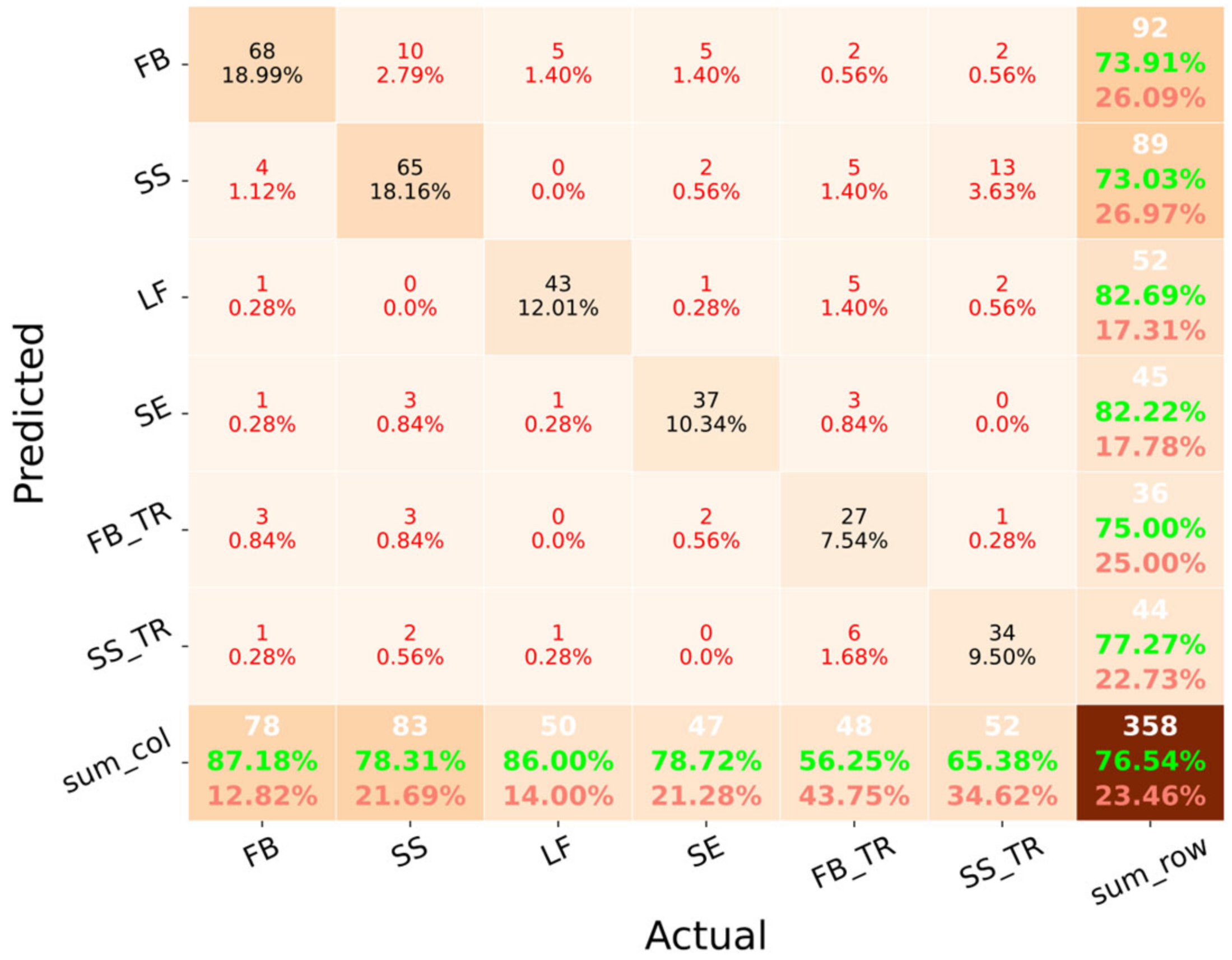 Applsci 14 06700 g007