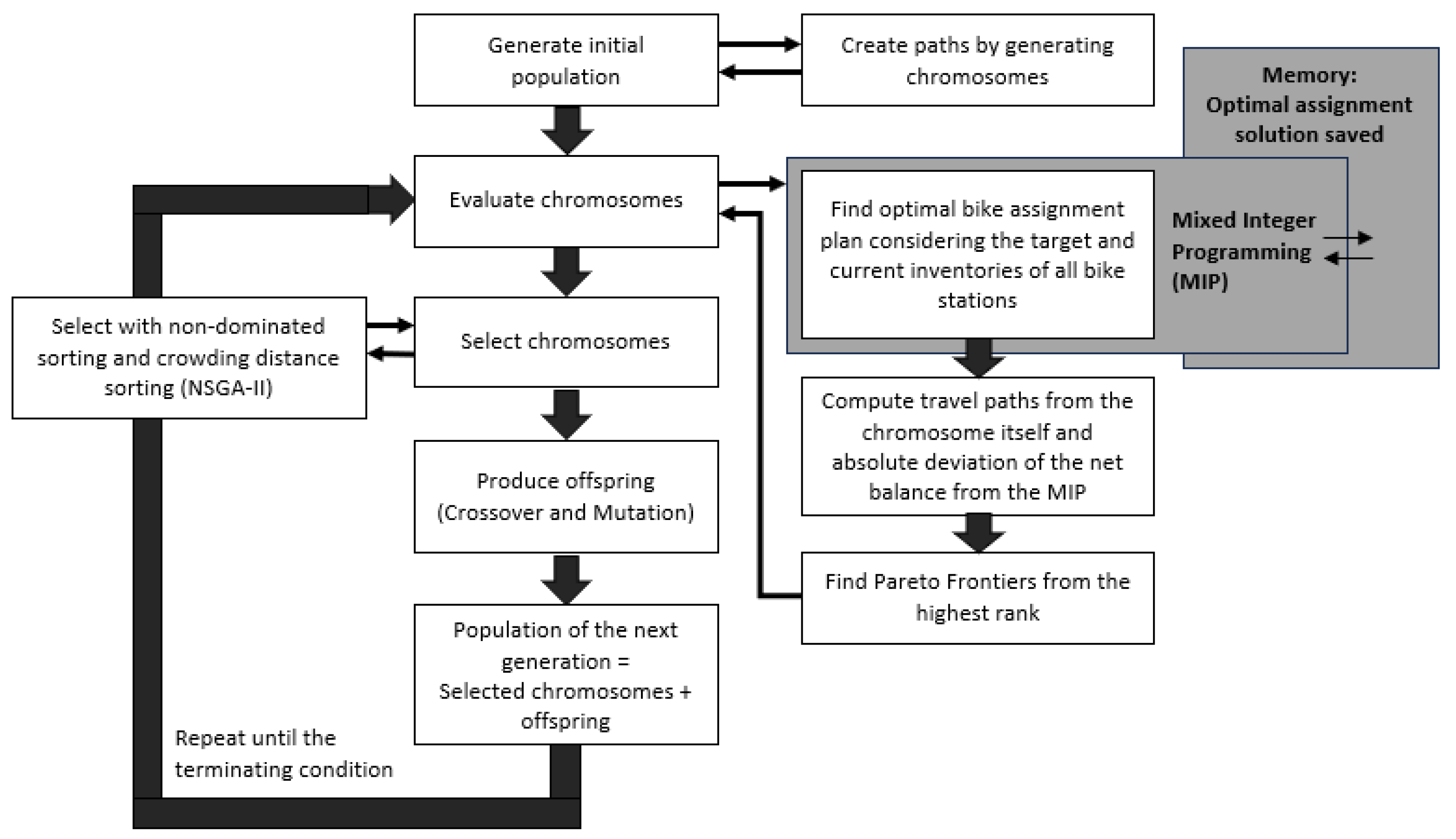 Applsci 14 06703 g001