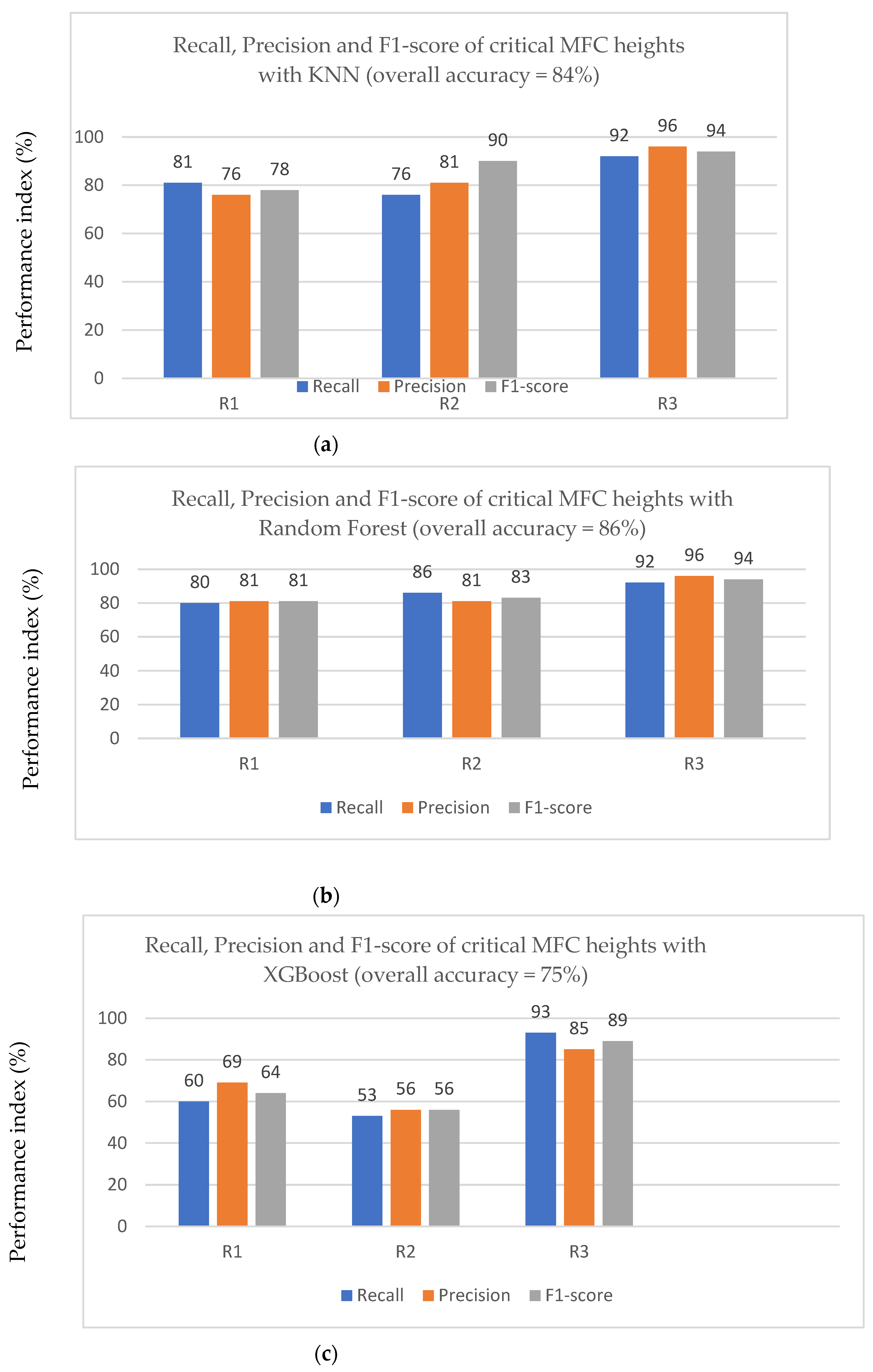 Applsci 14 06705 g004a