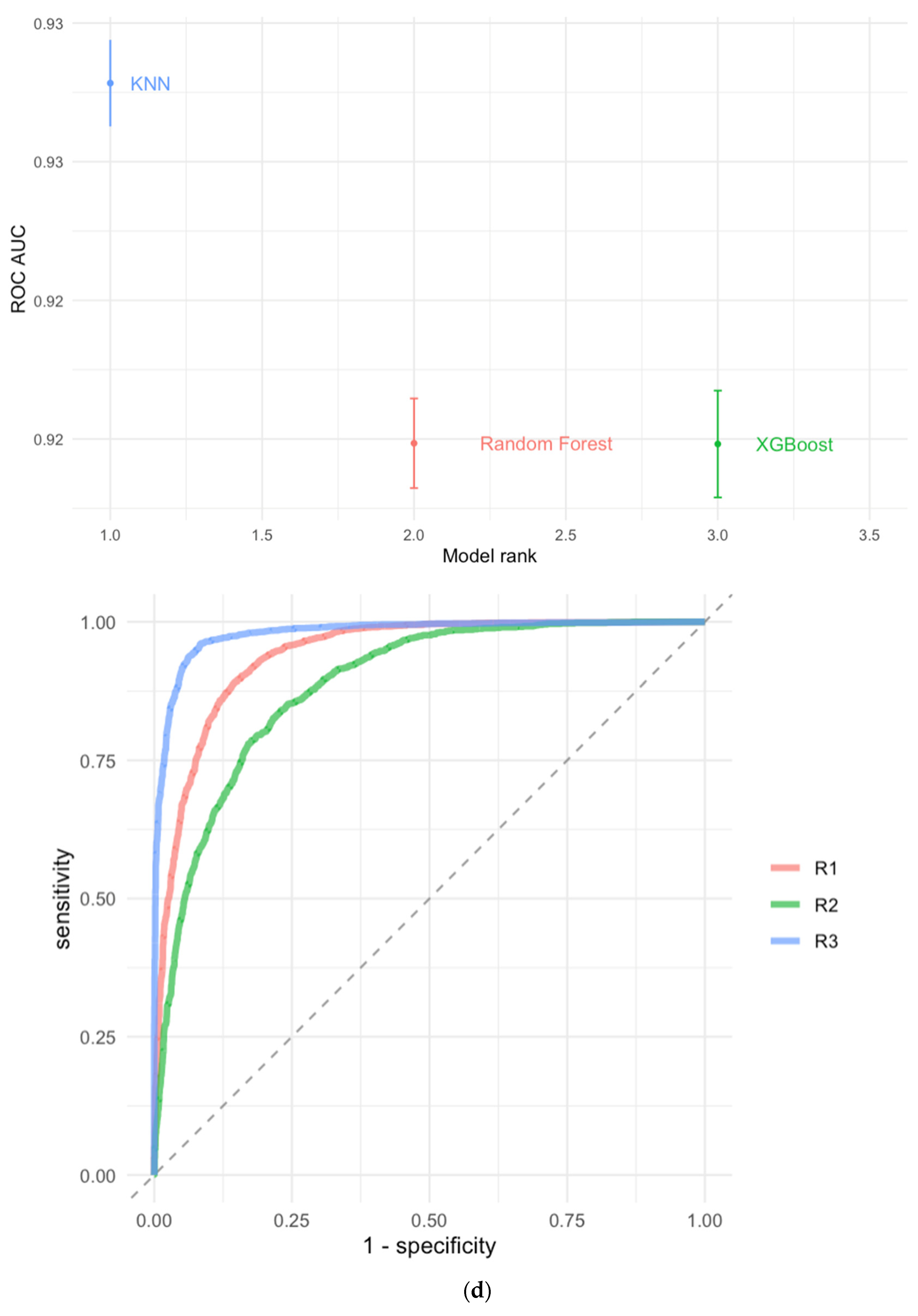 Applsci 14 06705 g004b