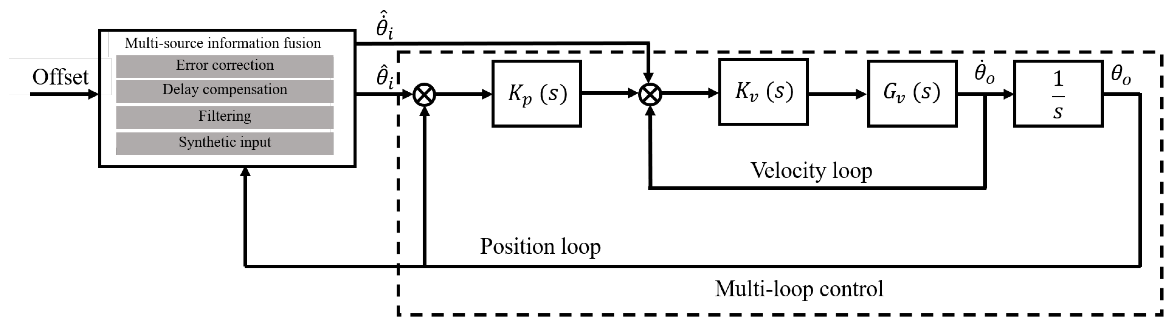 Applsci 14 06708 g002