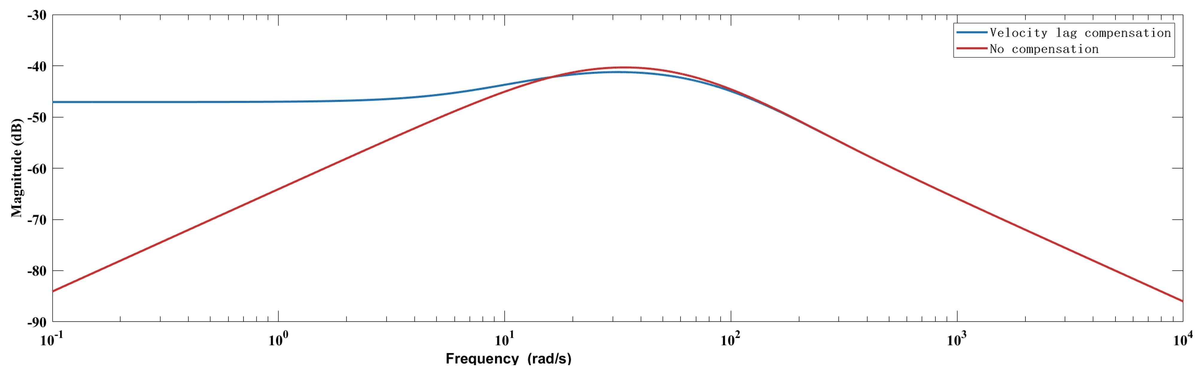 Applsci 14 06708 g014