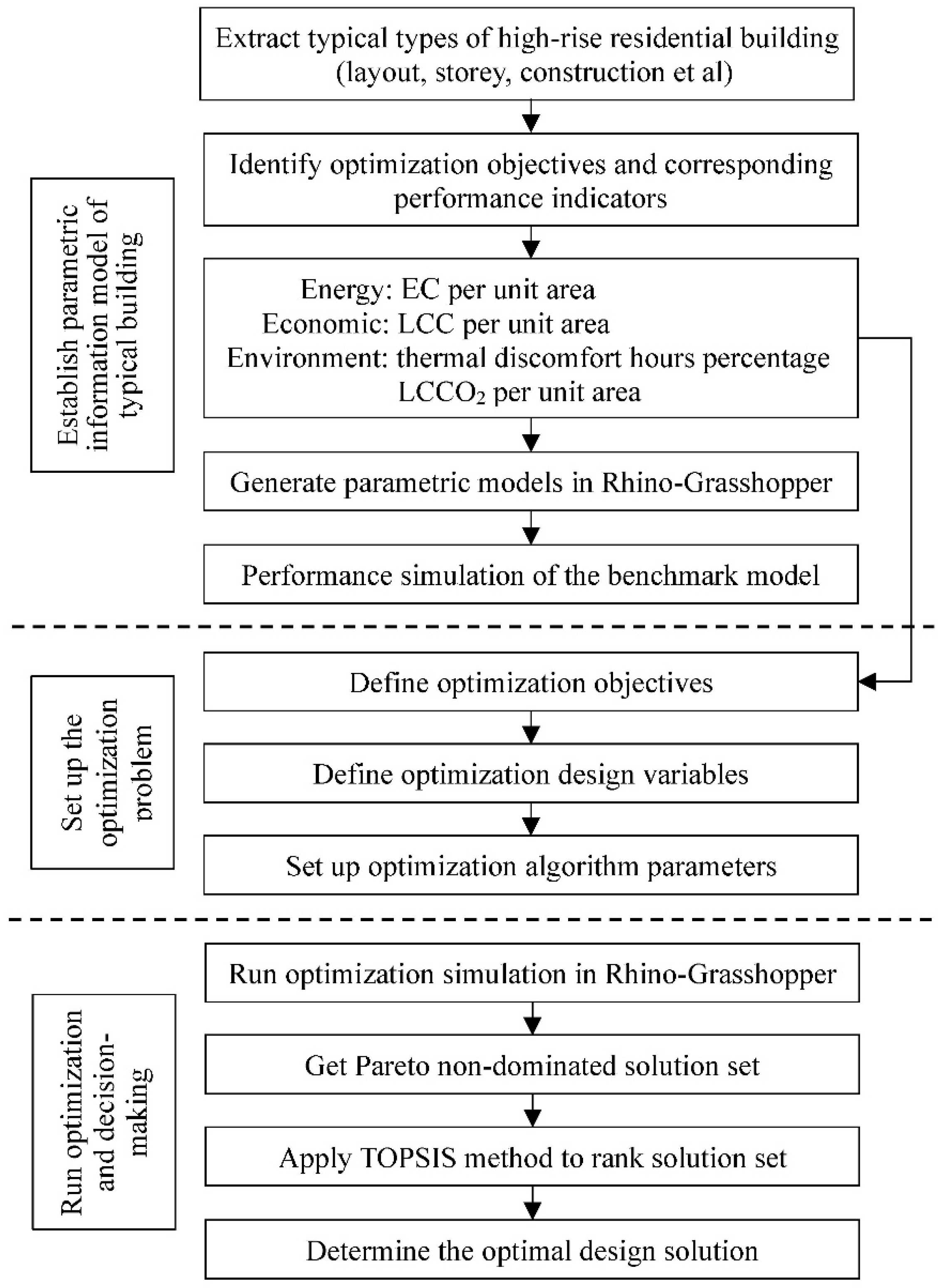 Applsci 14 06719 g001