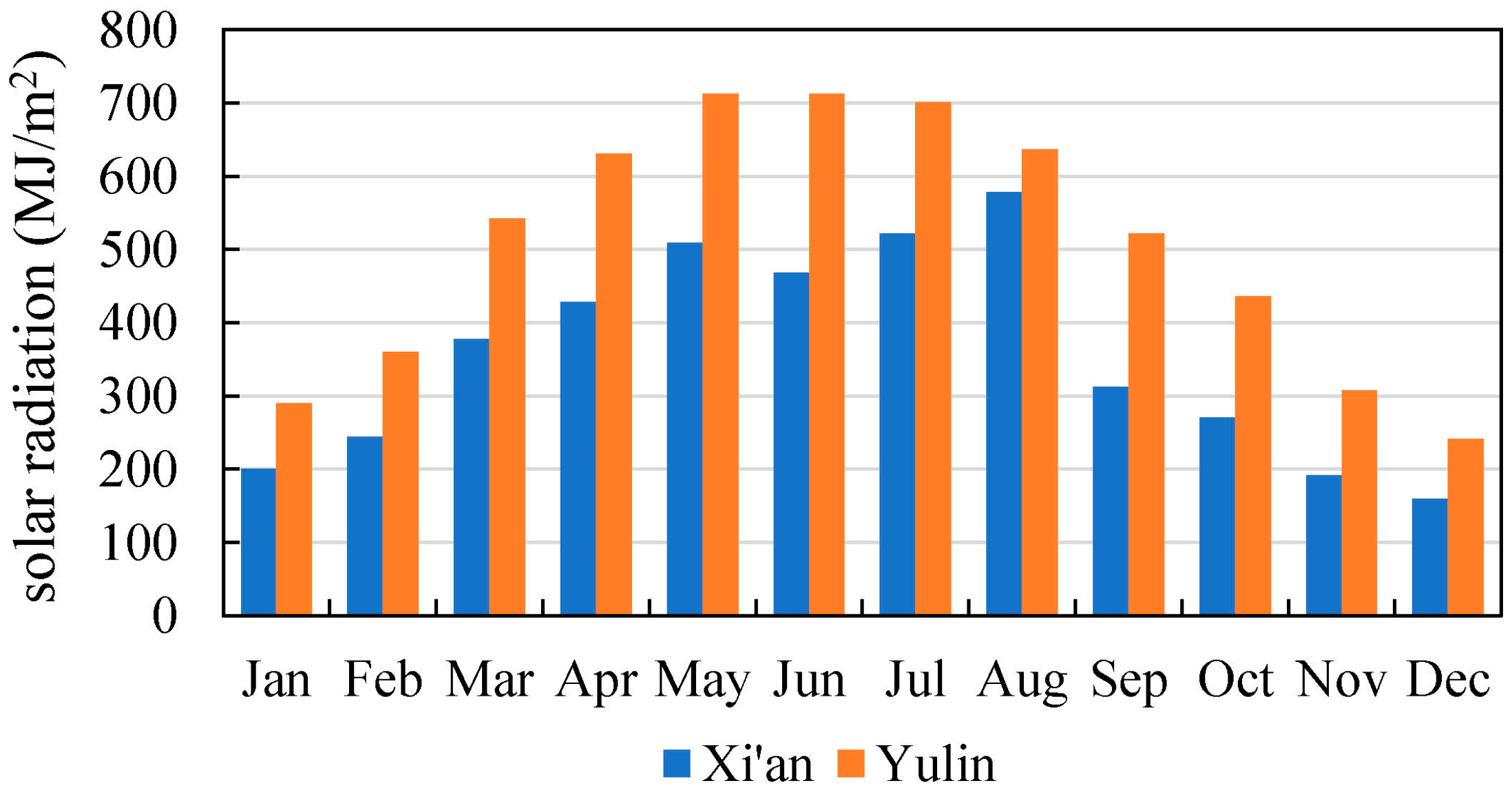 Applsci 14 06719 g003