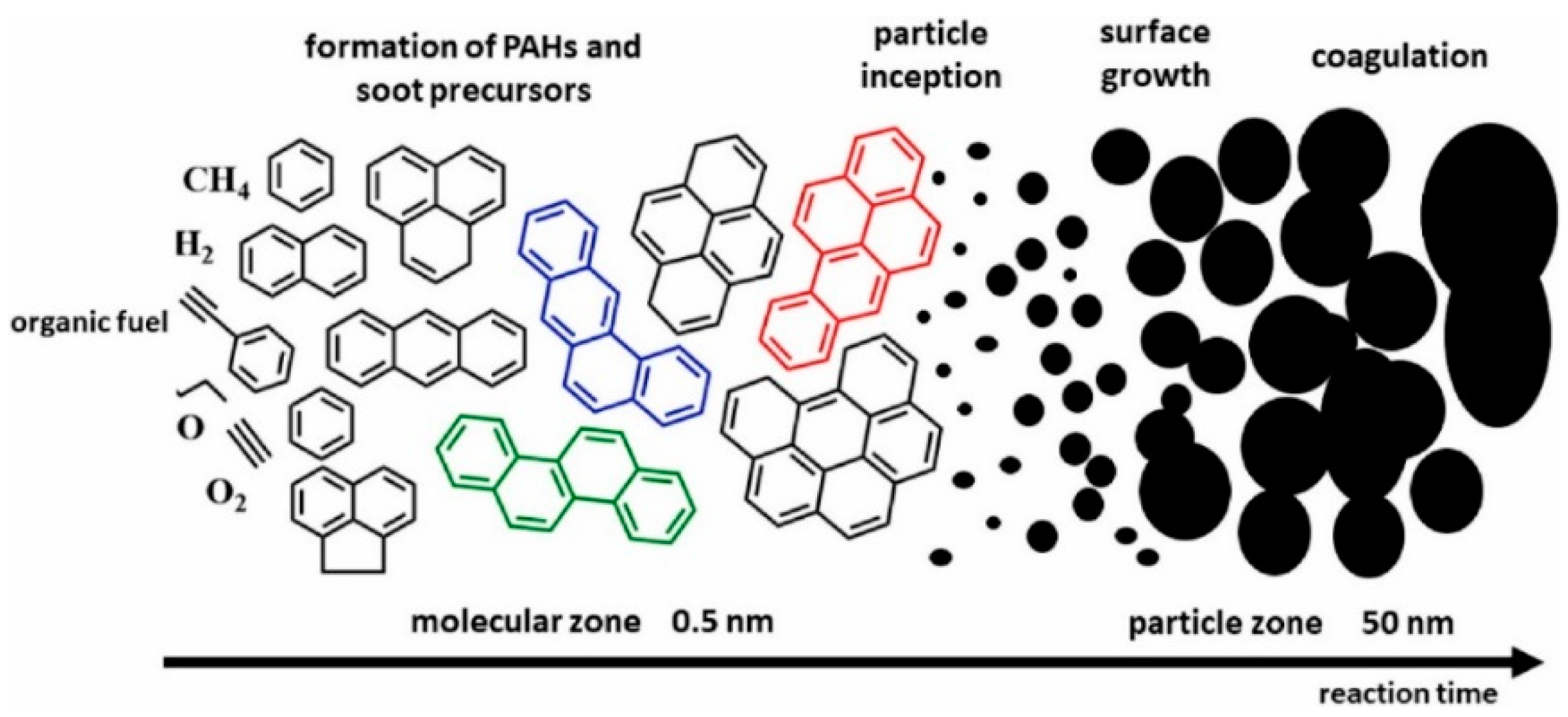 Applsci 14 06720 g001