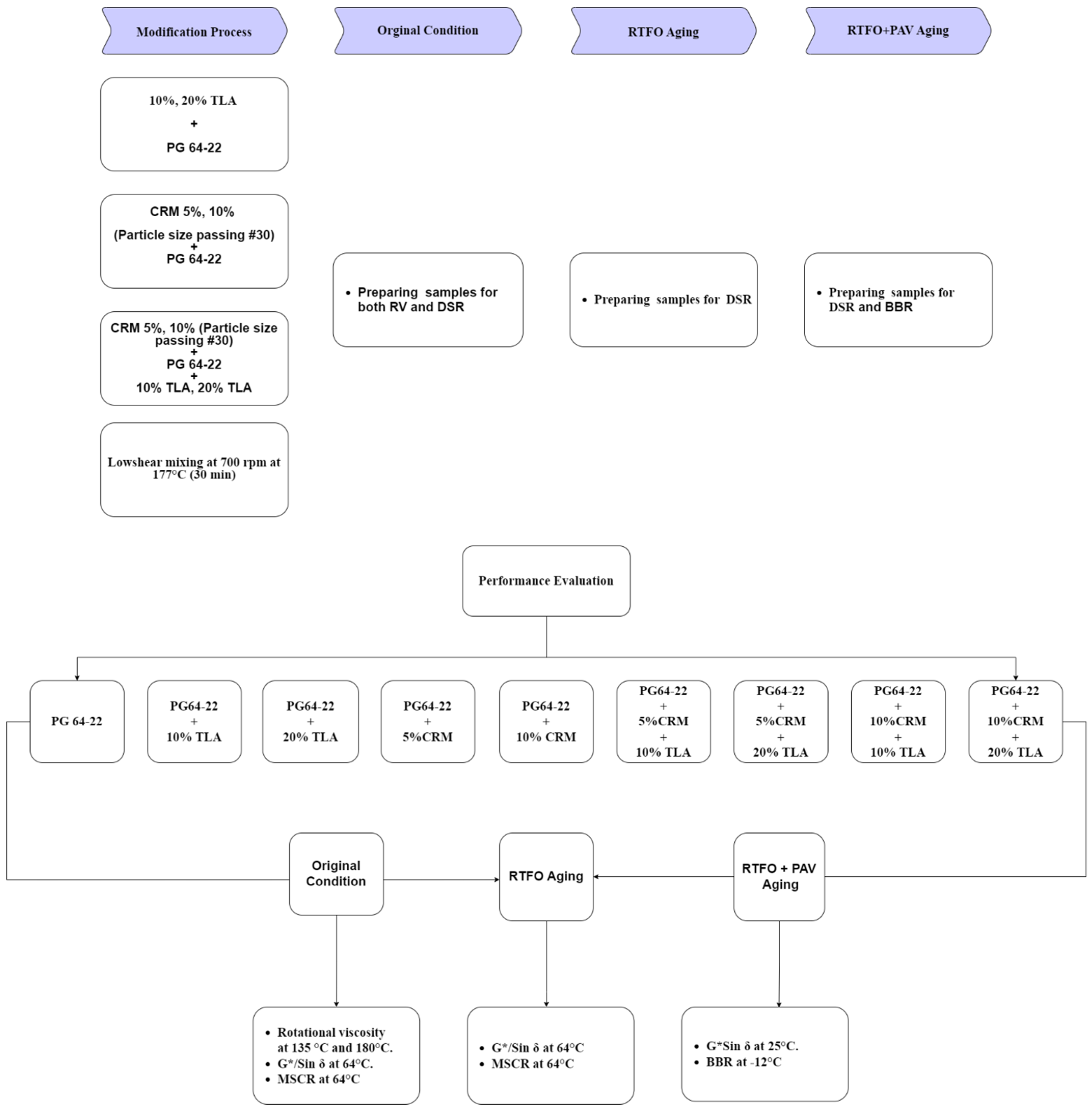 Applsci 14 06725 g001