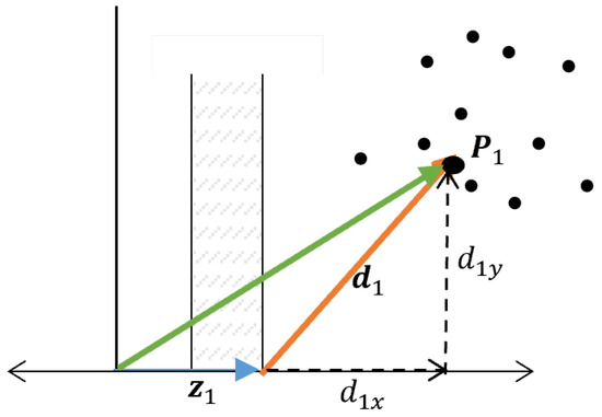 Interpreting and Visualizing Regression… Interpreting and Visualizing Regression Models Using Stata