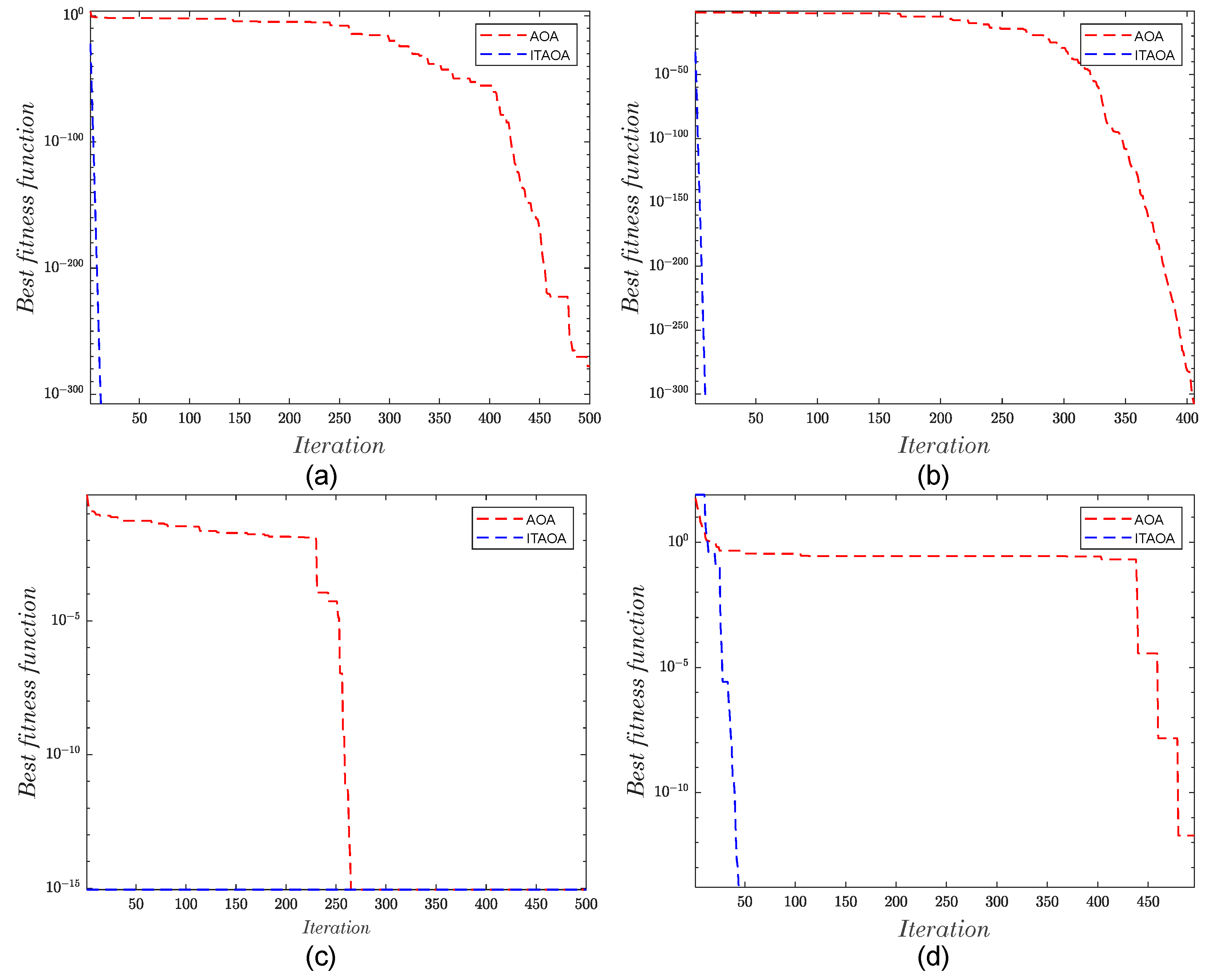 Applsci 14 06735 g004