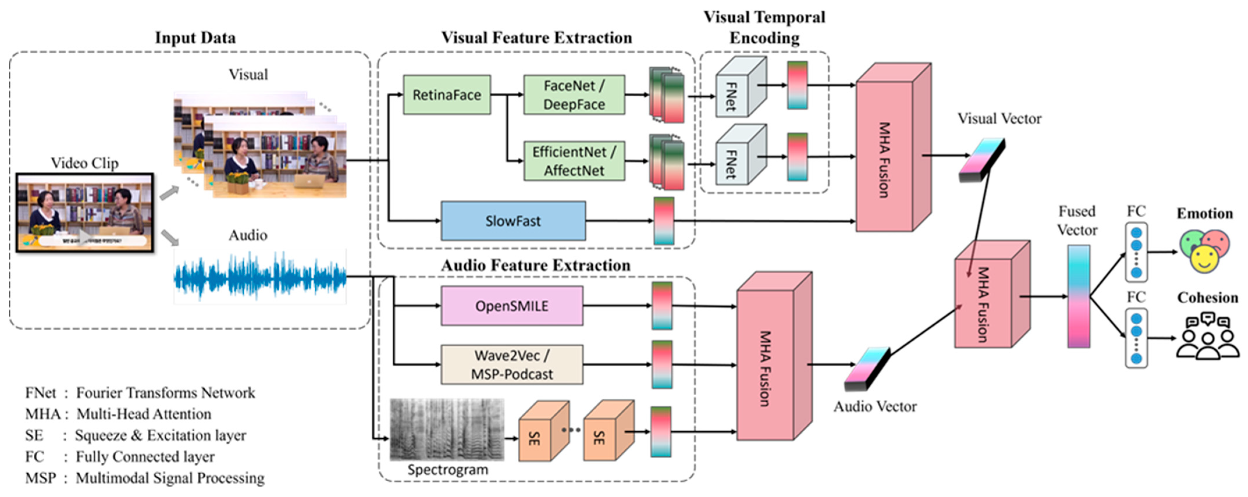 Applsci 14 06742 g007