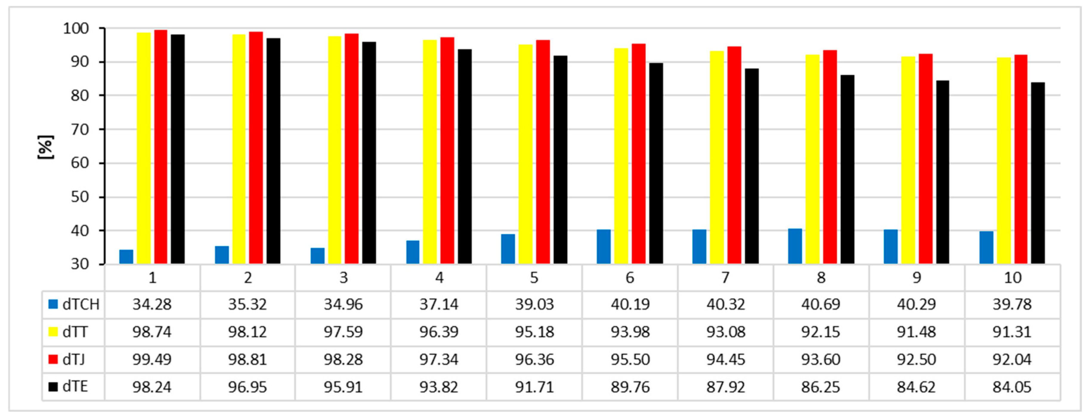 Applsci 14 06754 g007